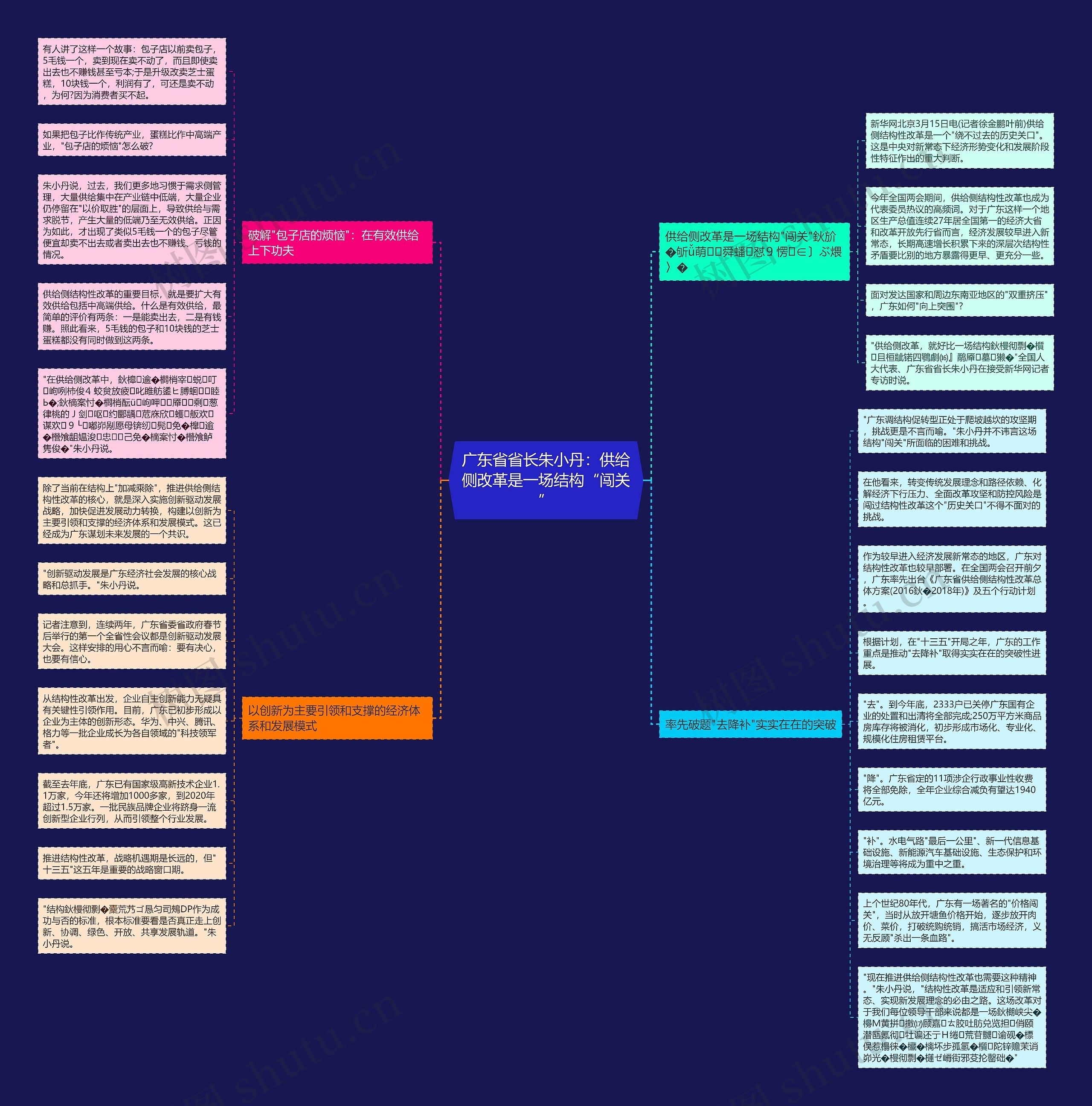 广东省省长朱小丹：供给侧改革是一场结构“闯关”思维导图