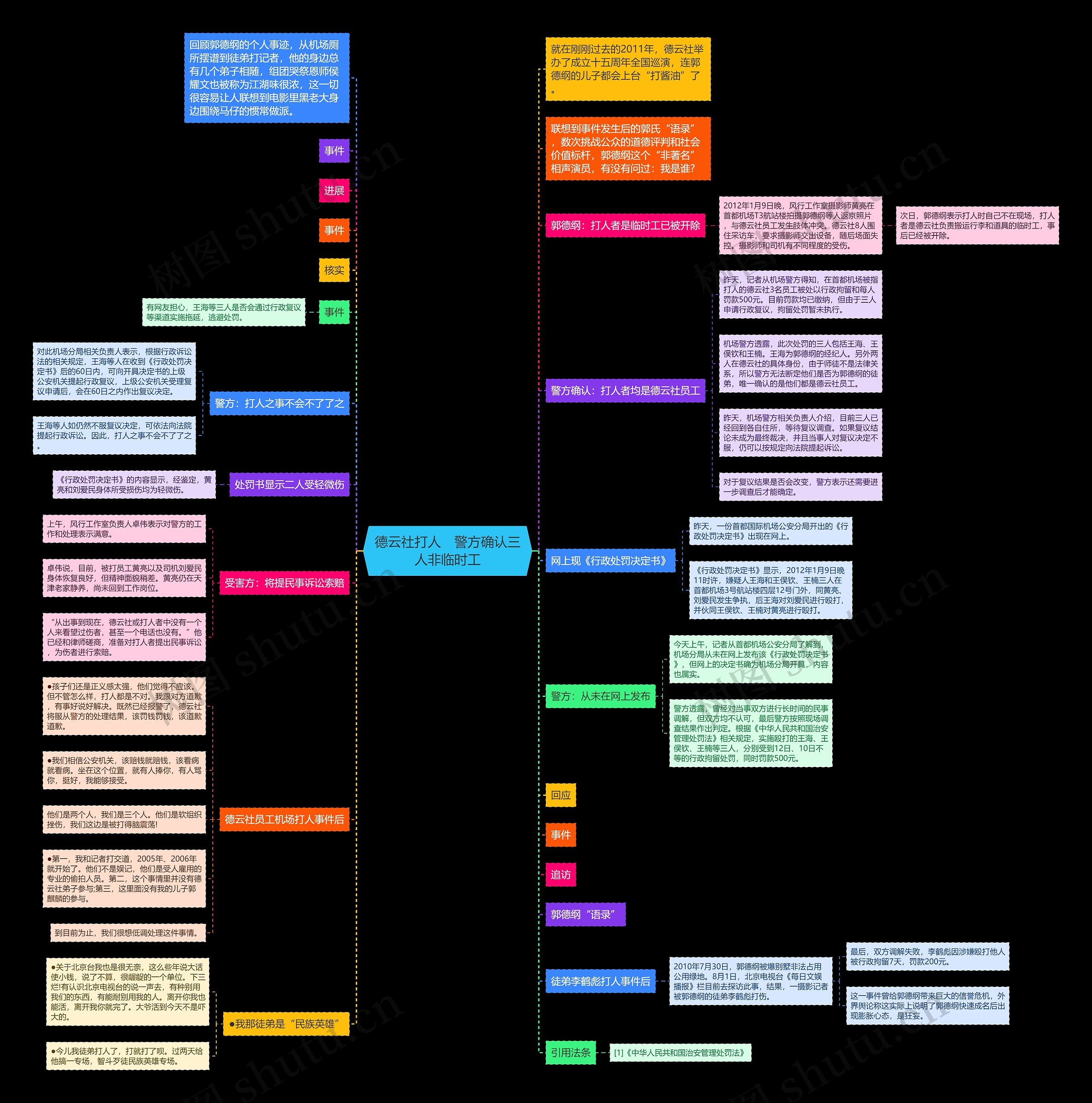 德云社打人　警方确认三人非临时工思维导图