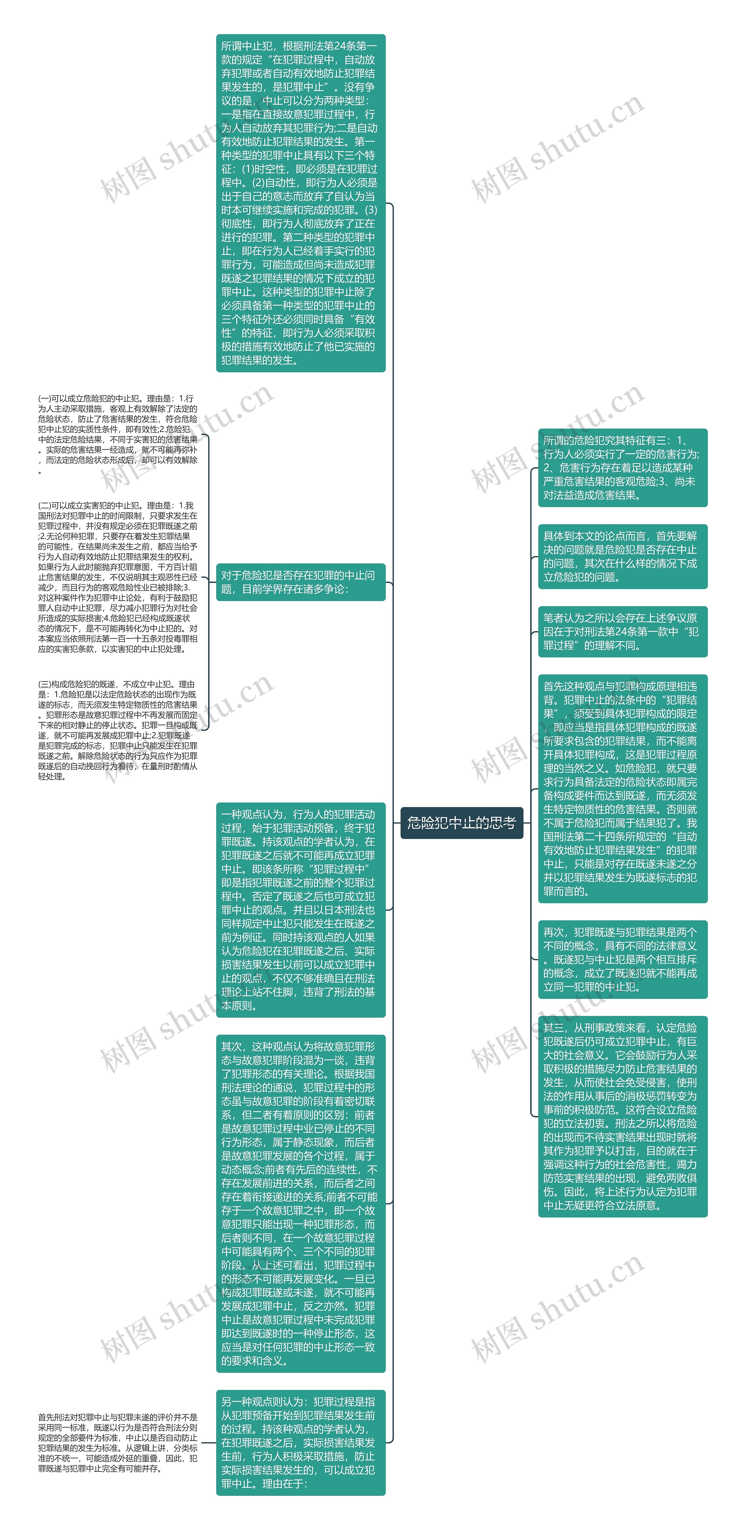 危险犯中止的思考思维导图