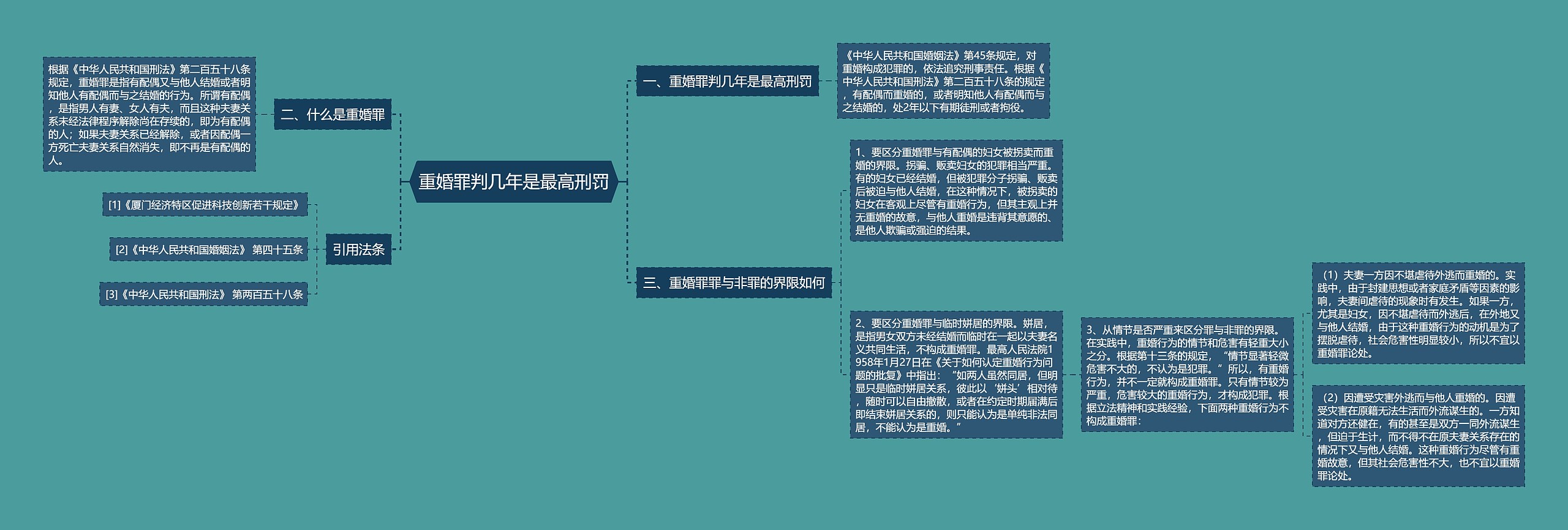 重婚罪判几年是最高刑罚
