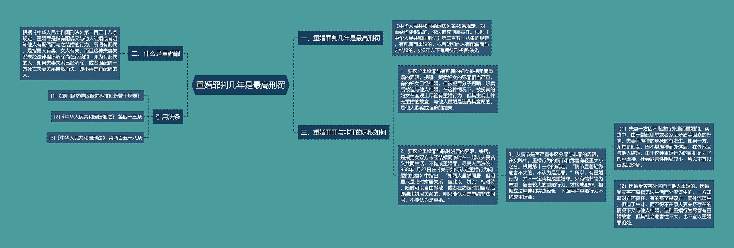 重婚罪判几年是最高刑罚思维导图