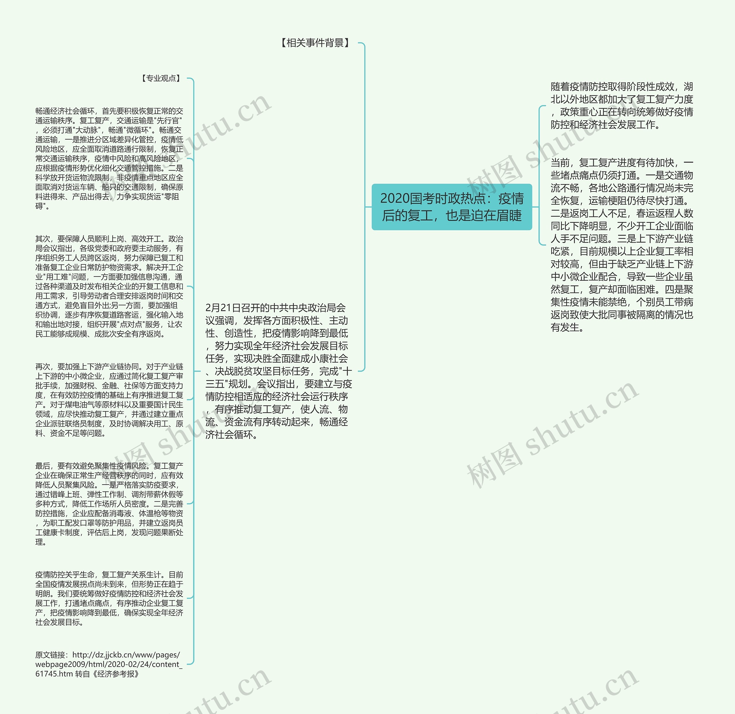 2020国考时政热点：疫情后的复工，也是迫在眉睫