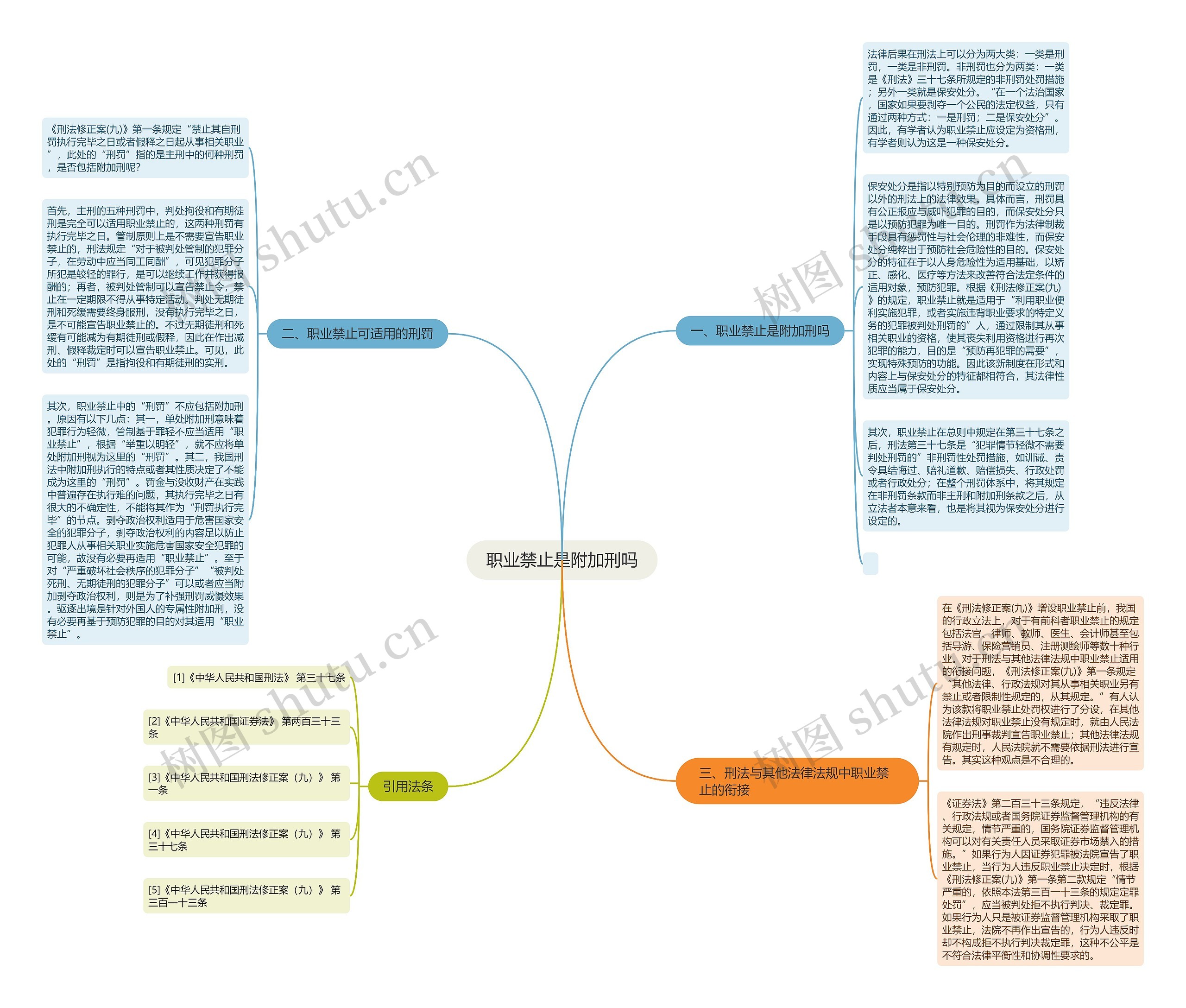 职业禁止是附加刑吗思维导图