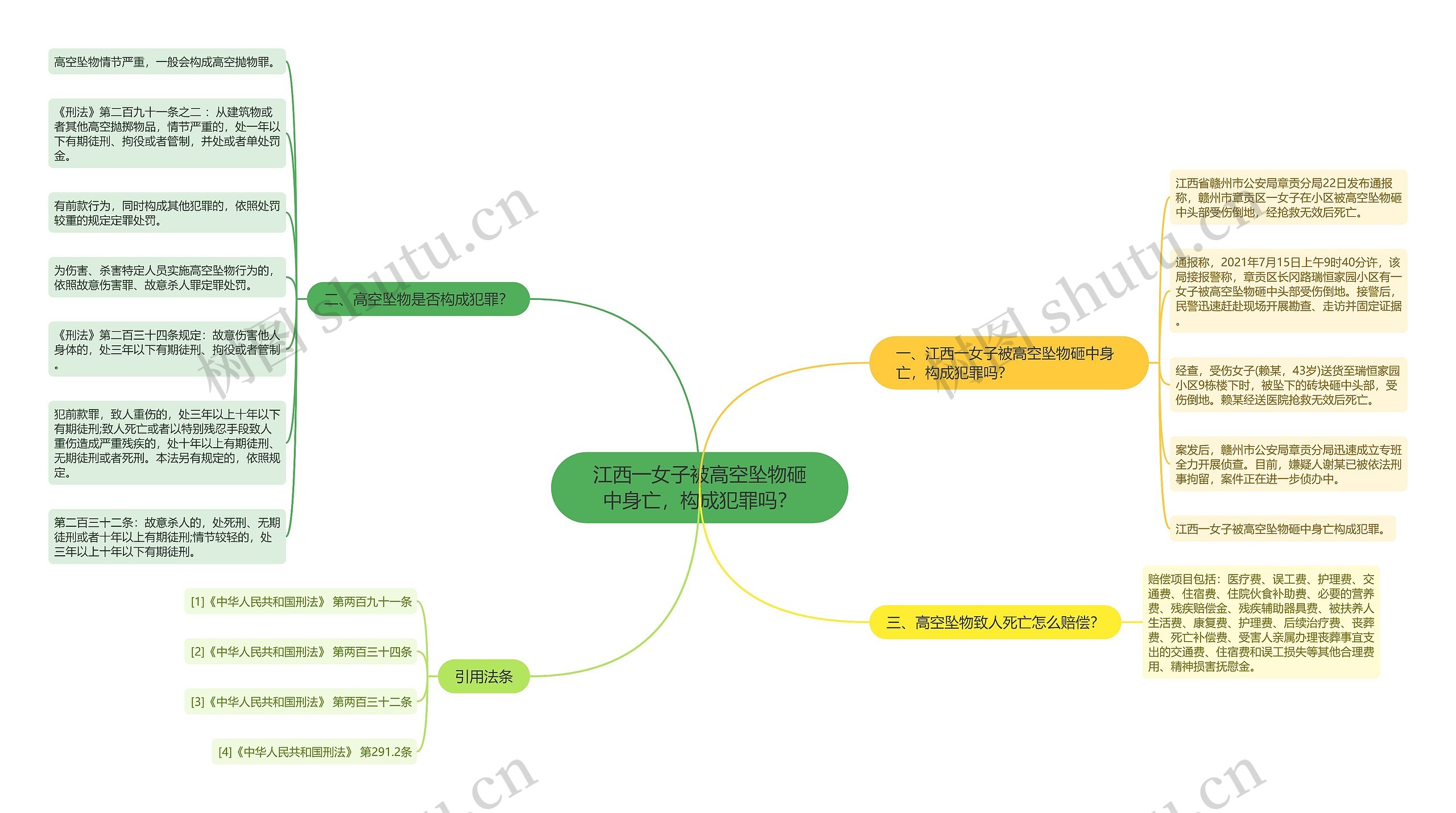 江西一女子被高空坠物砸中身亡,构成犯罪吗? 江西一女子被高空坠物砸中身亡,构成犯罪吗?