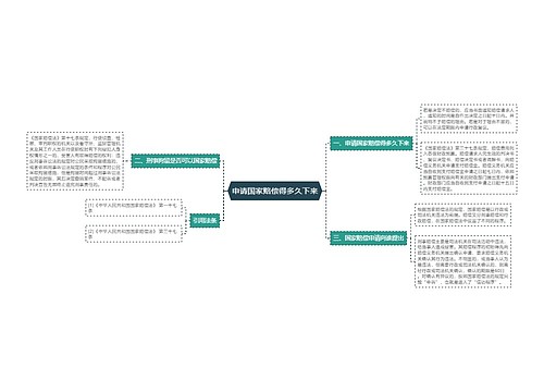 申请国家赔偿得多久下来