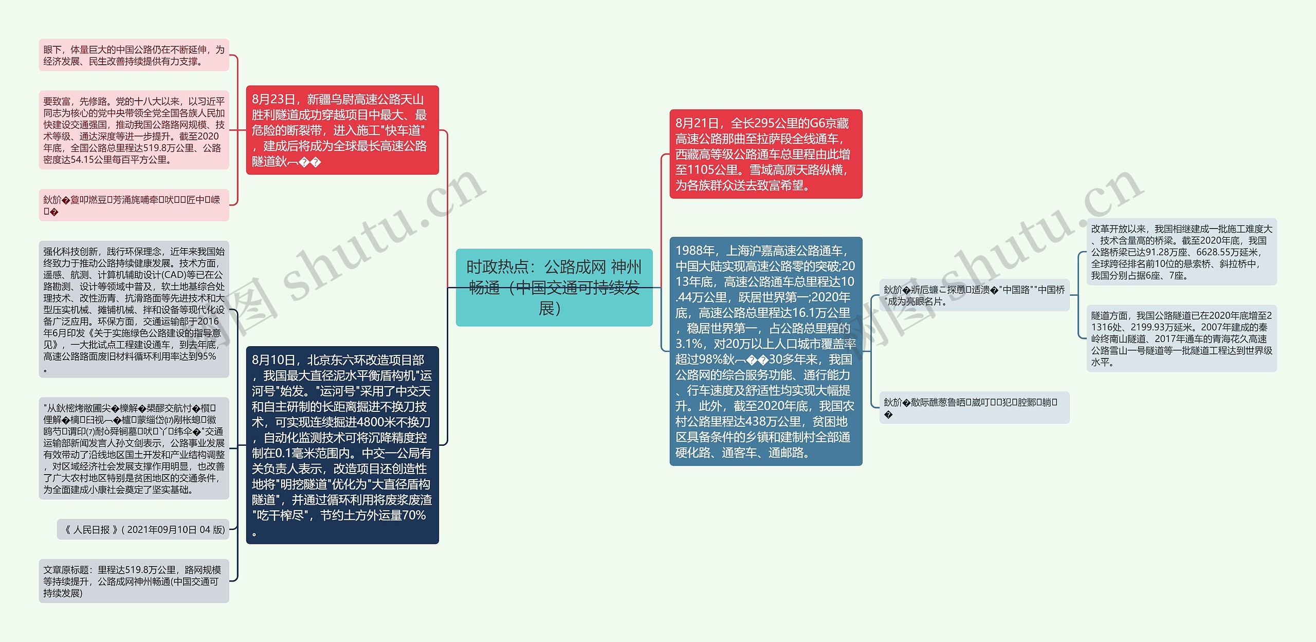 时政热点：公路成网 神州畅通（中国交通可持续发展）思维导图