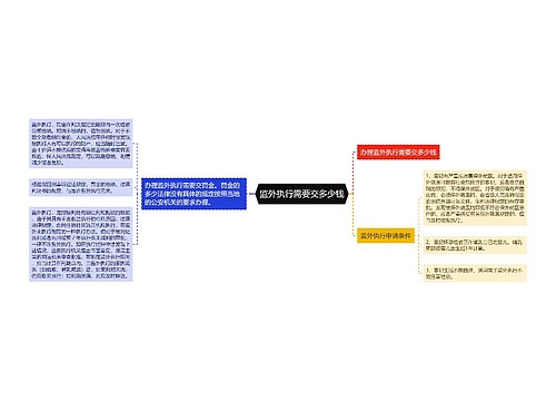 监外执行需要交多少钱