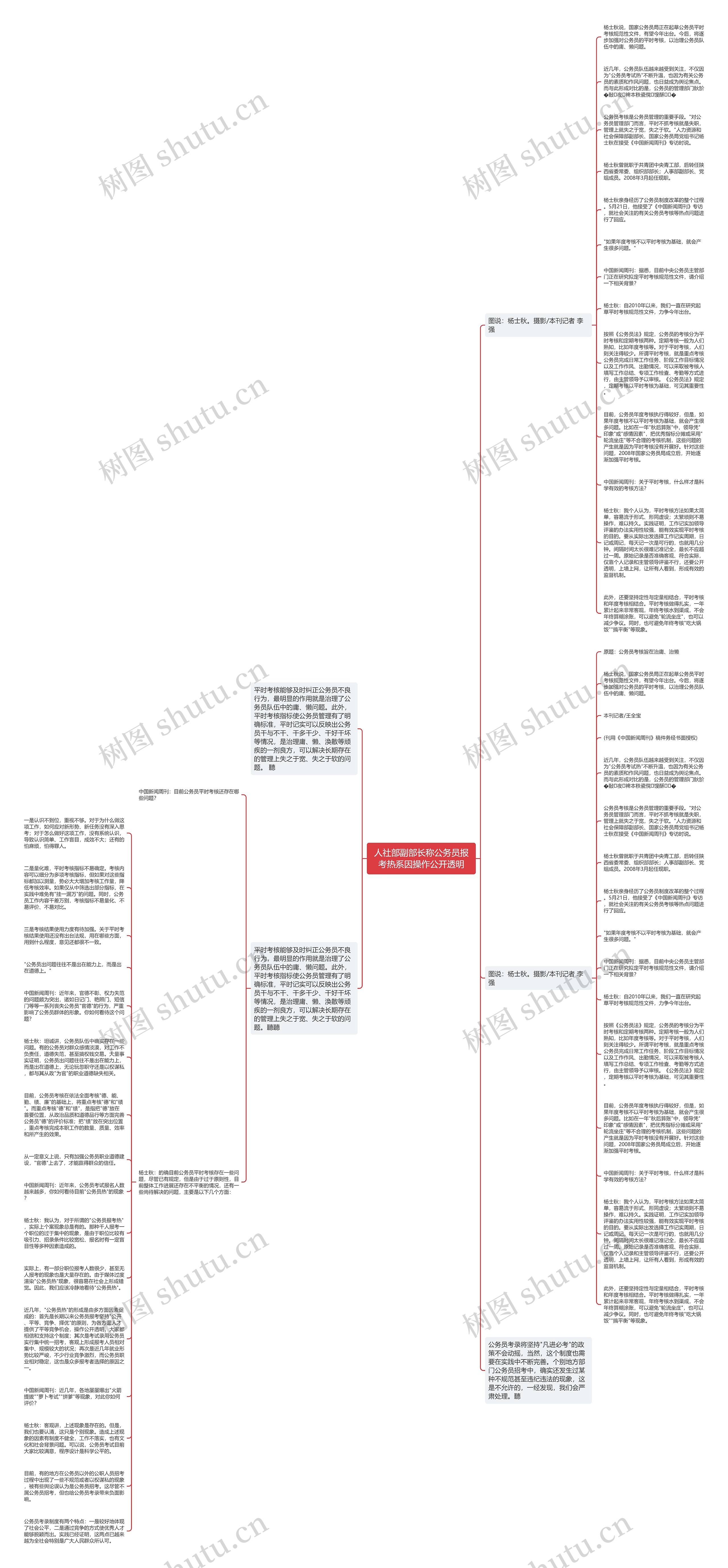 人社部副部长称公务员报考热系因操作公开透明思维导图