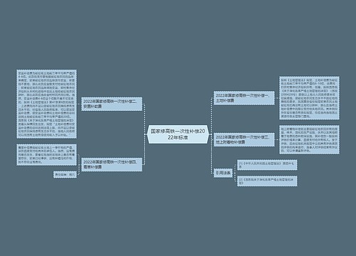 国家修高铁一次性补偿2022年标准