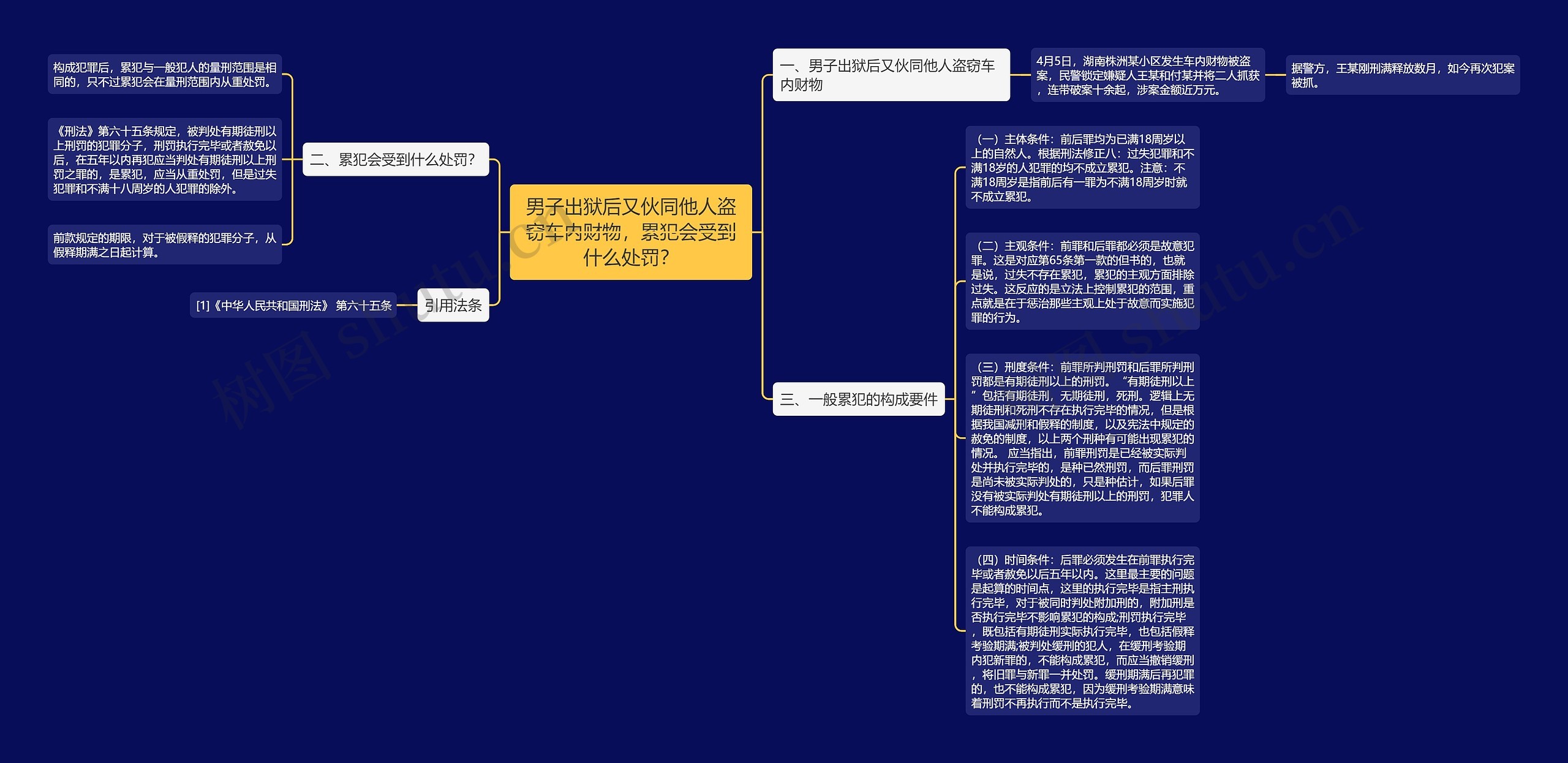 男子出狱后又伙同他人盗窃车内财物，累犯会受到什么处罚？思维导图