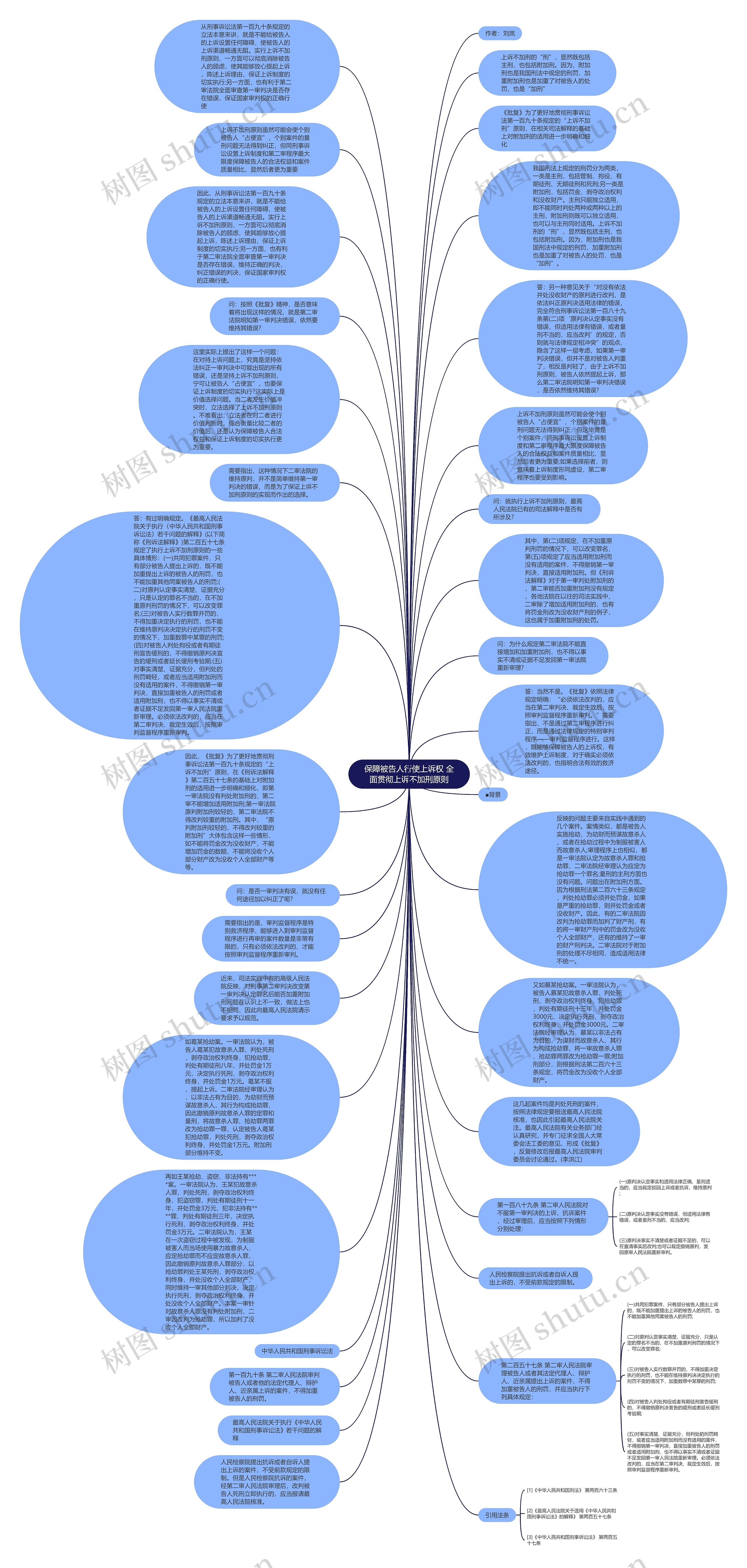 保障被告人行使上诉权 全面贯彻上诉不加刑原则思维导图