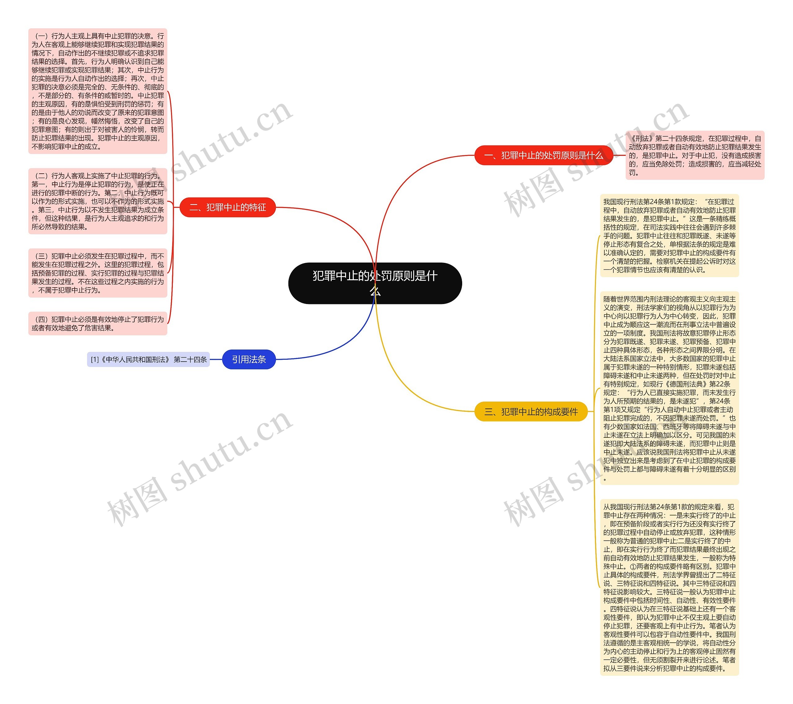 犯罪中止的处罚原则是什么思维导图