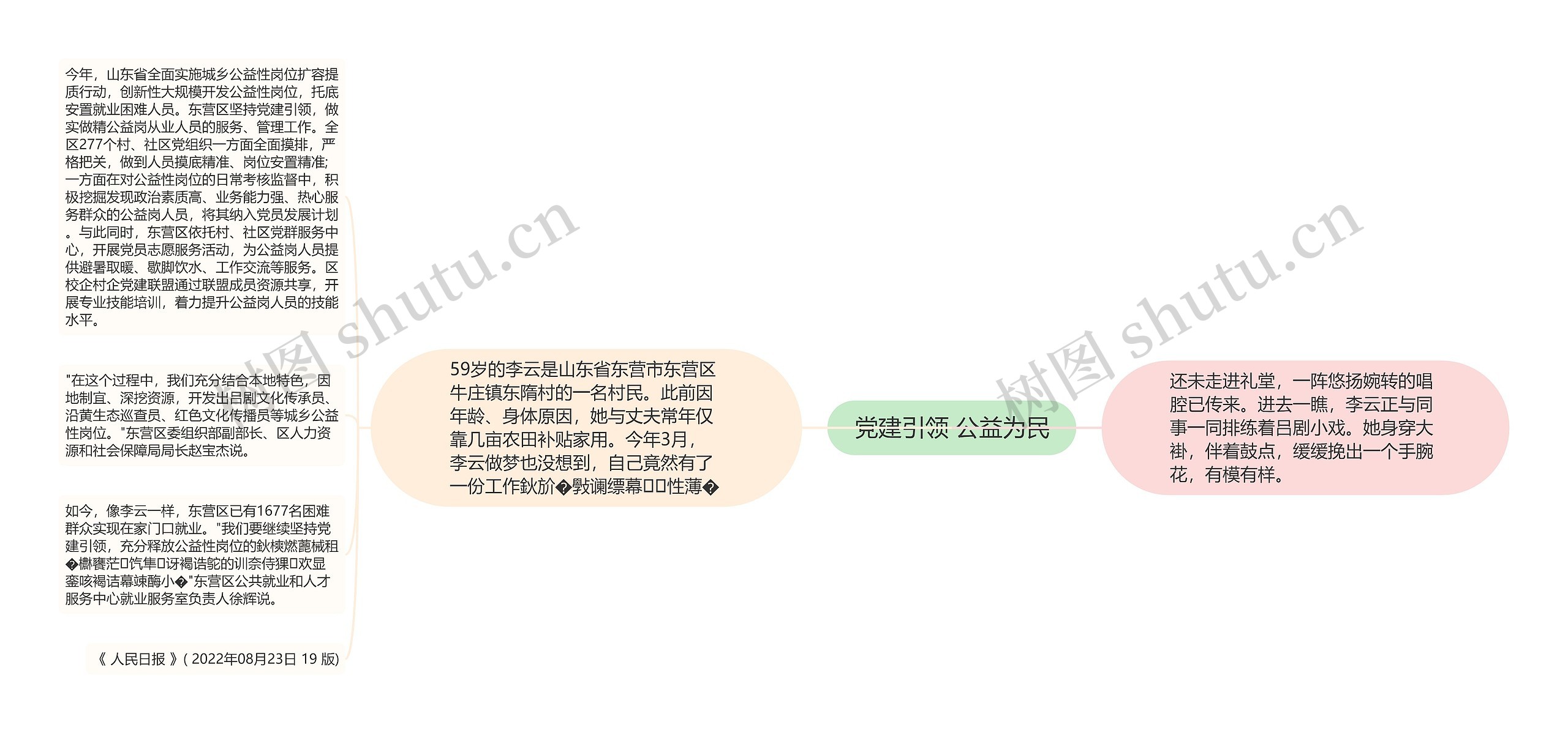 党建引领 公益为民思维导图