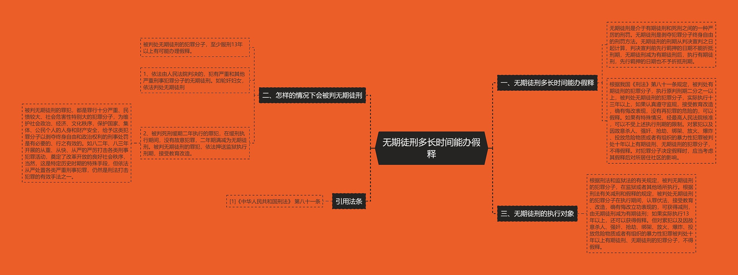 无期徒刑多长时间能办徦释思维导图