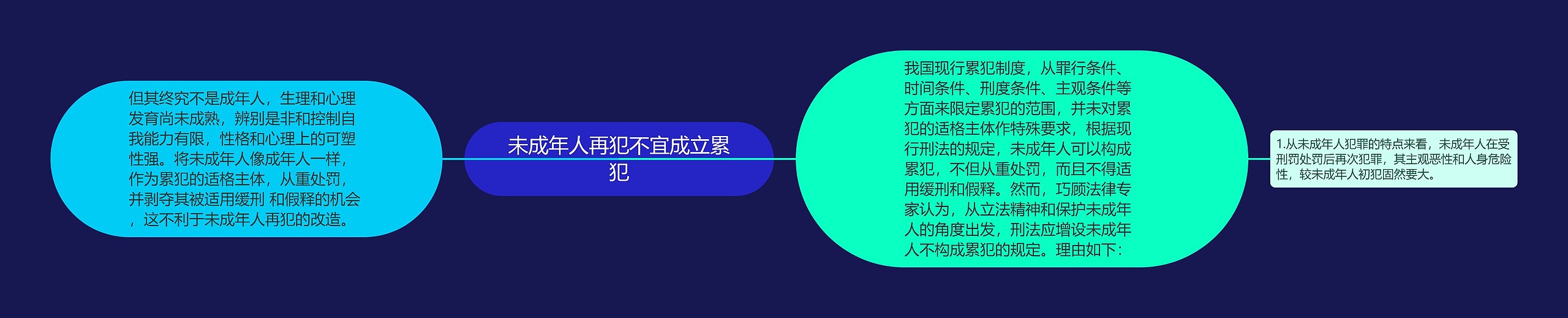 未成年人再犯不宜成立累犯思维导图