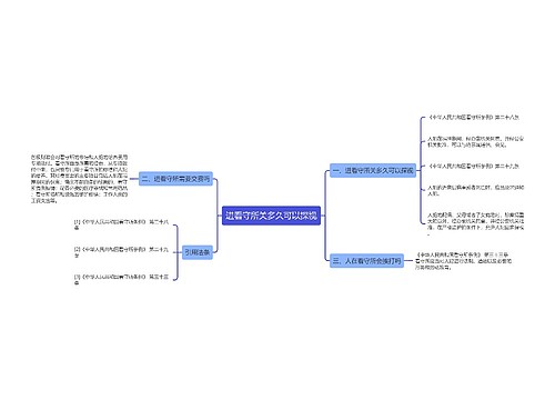 进看守所关多久可以探视