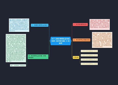 关于《特许律师执业考核条例（征求意见稿）》的说明