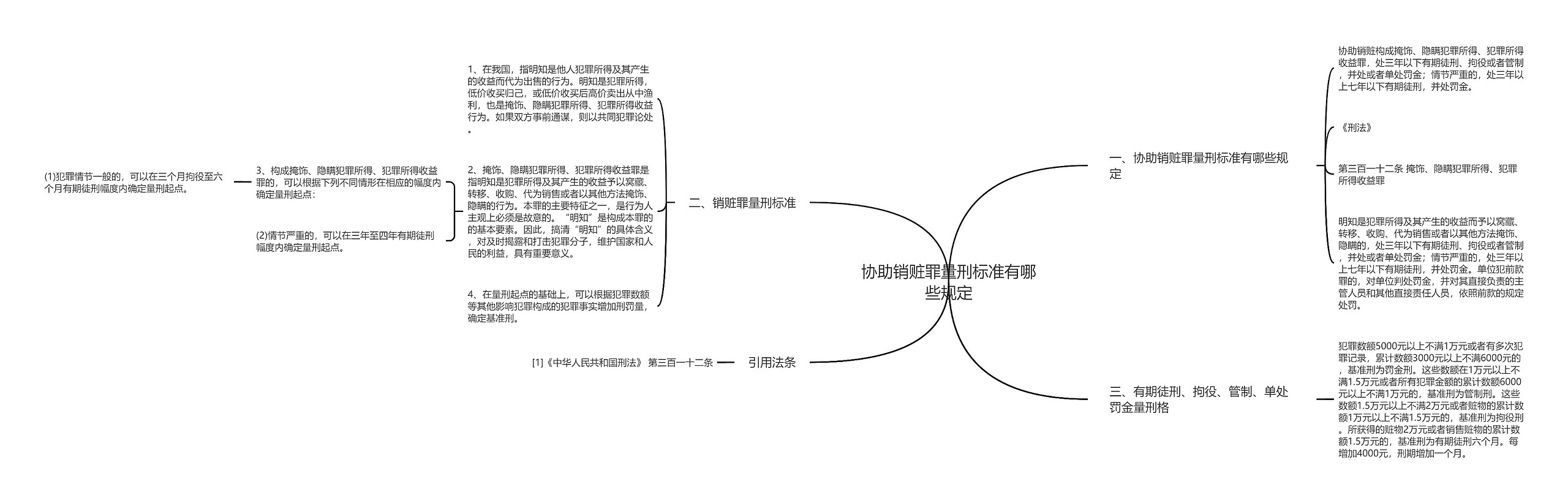 协助销赃罪量刑标准有哪些规定