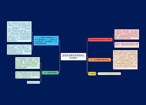 国家赔偿精神损害赔偿的构成要件