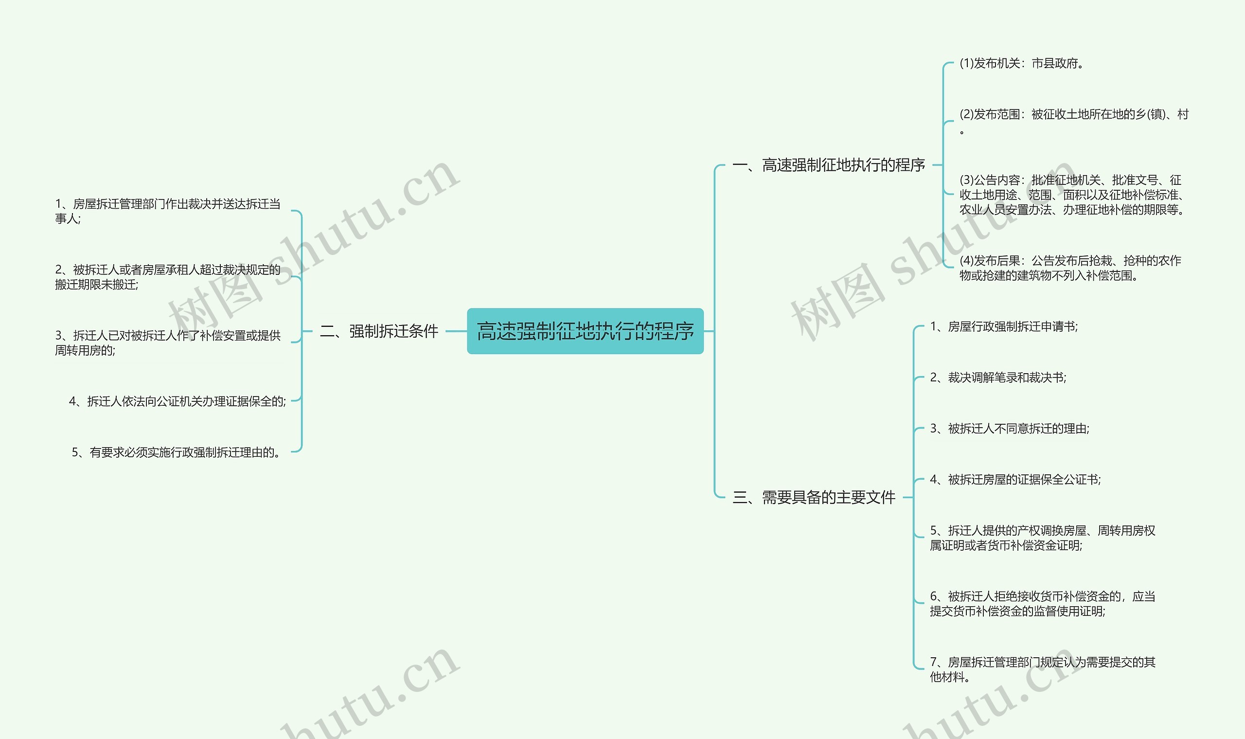 高速强制征地执行的程序 高速强制征地执行的程序