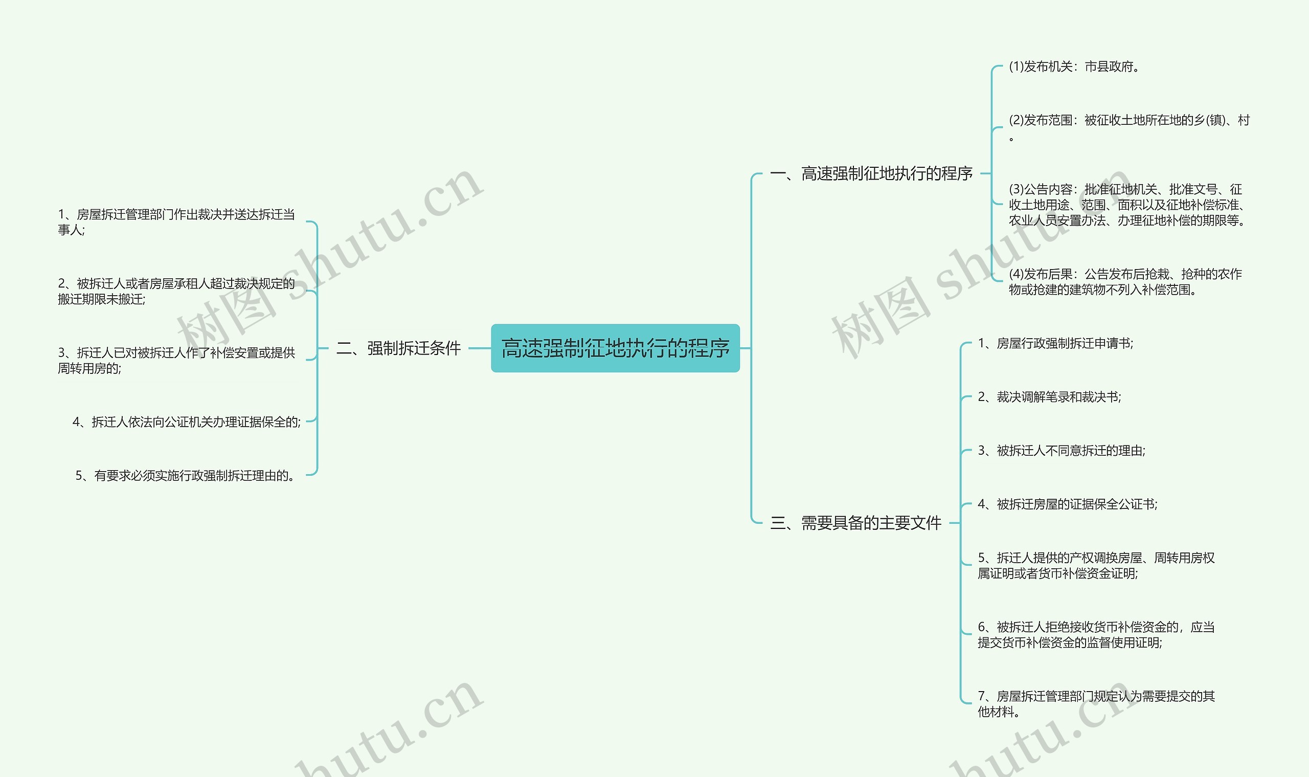 高速强制征地执行的程序思维导图
