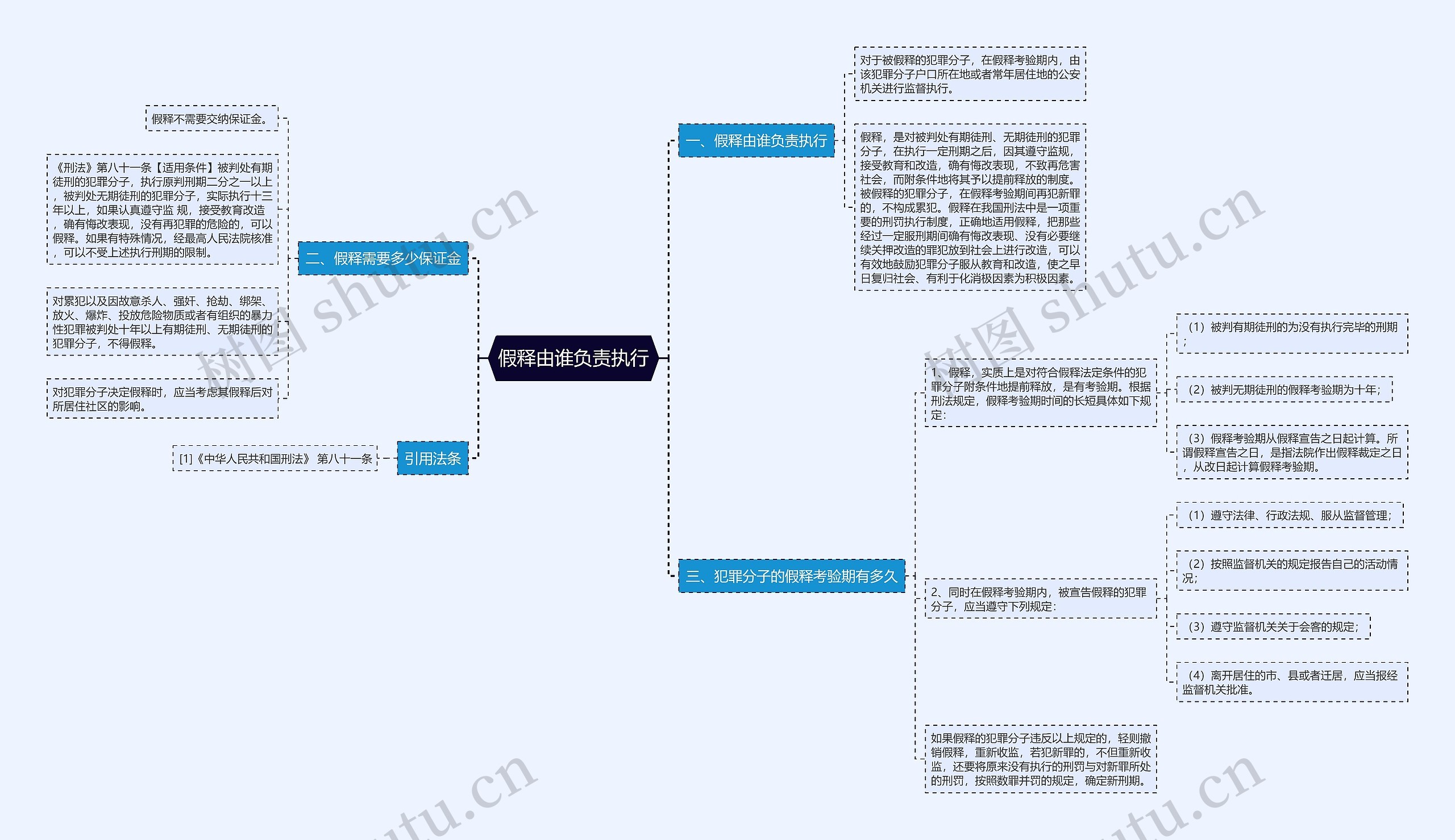 假释由谁负责执行 假释由谁负责执行