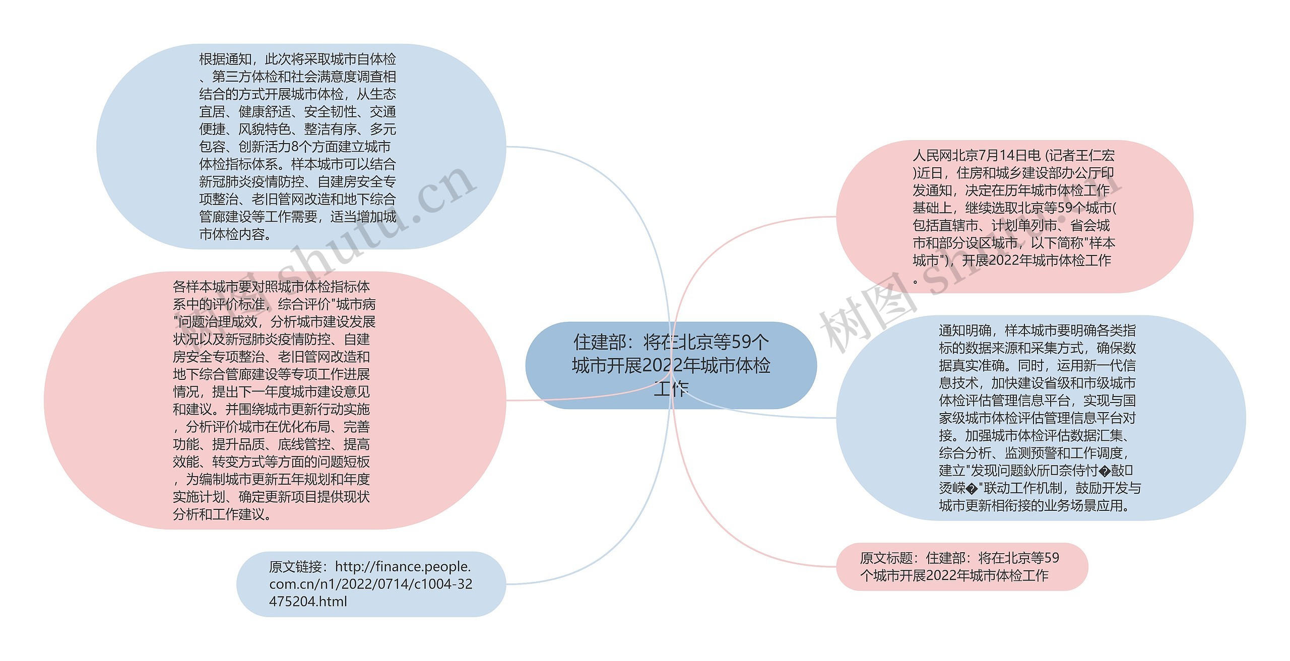 住建部：将在北京等59个城市开展2022年城市体检工作