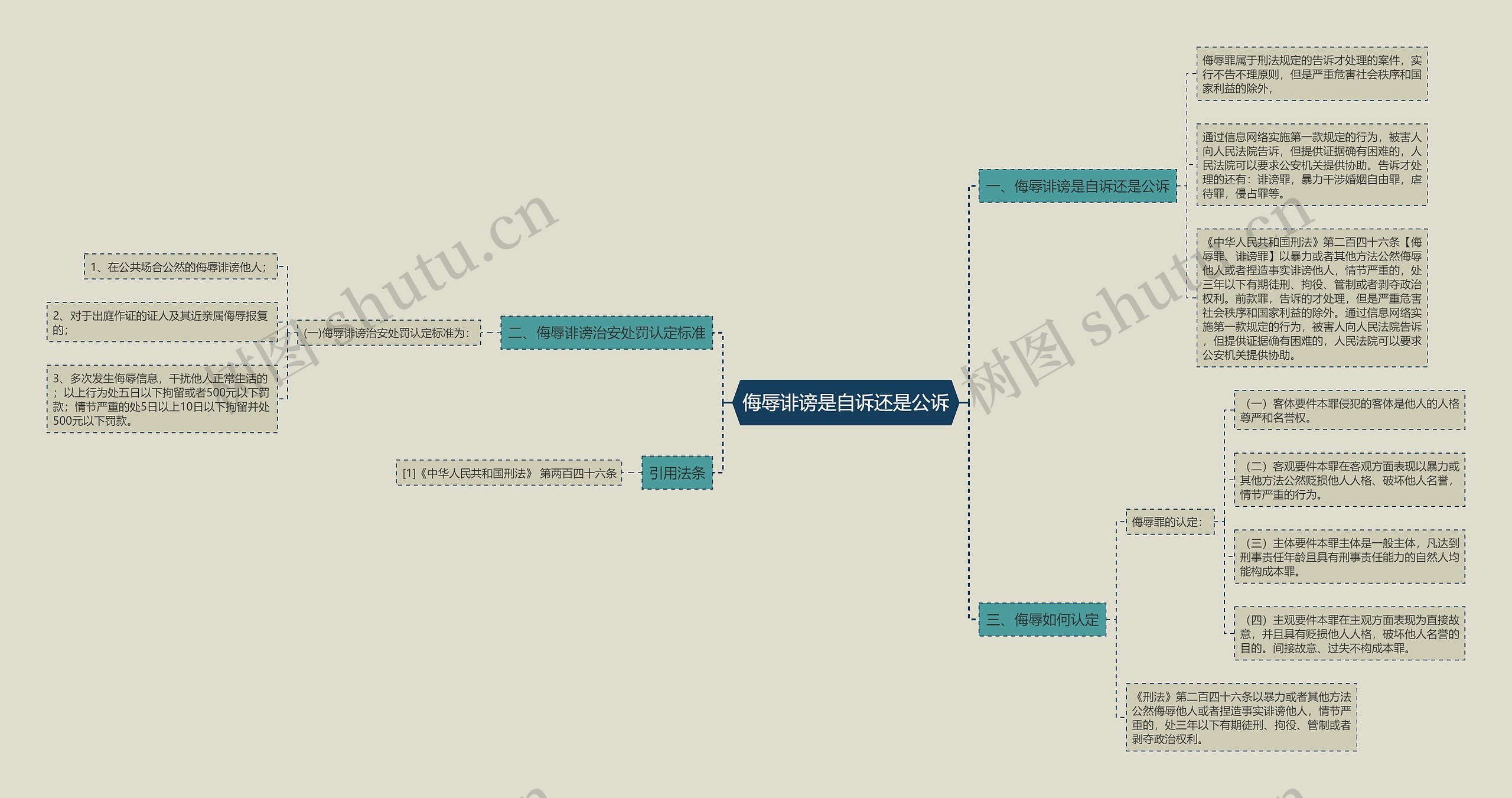 侮辱诽谤是自诉还是公诉 侮辱诽谤是自诉还是公诉