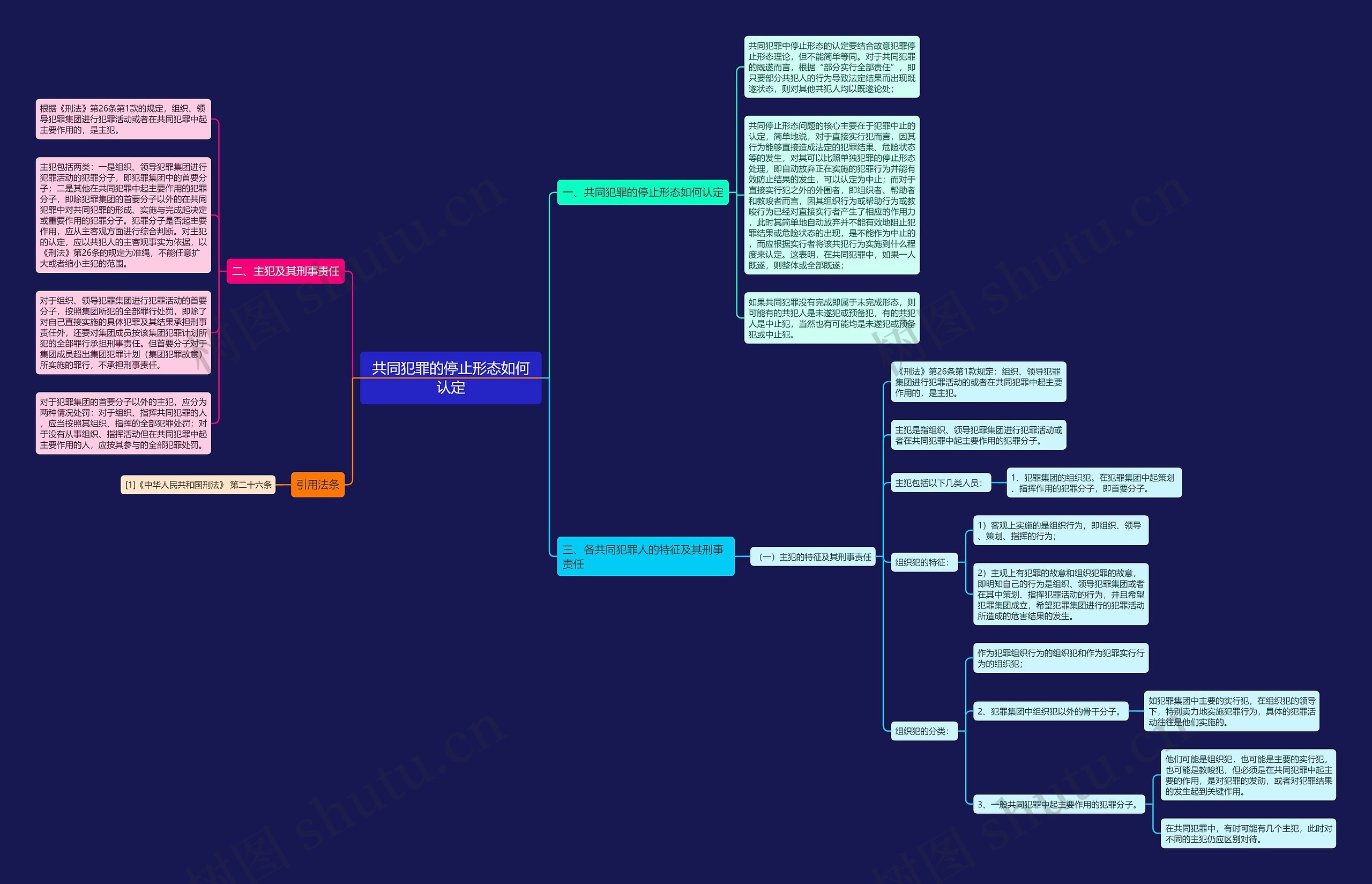 共同犯罪的停止形态如何认定 共同犯罪的停止形态如何认定