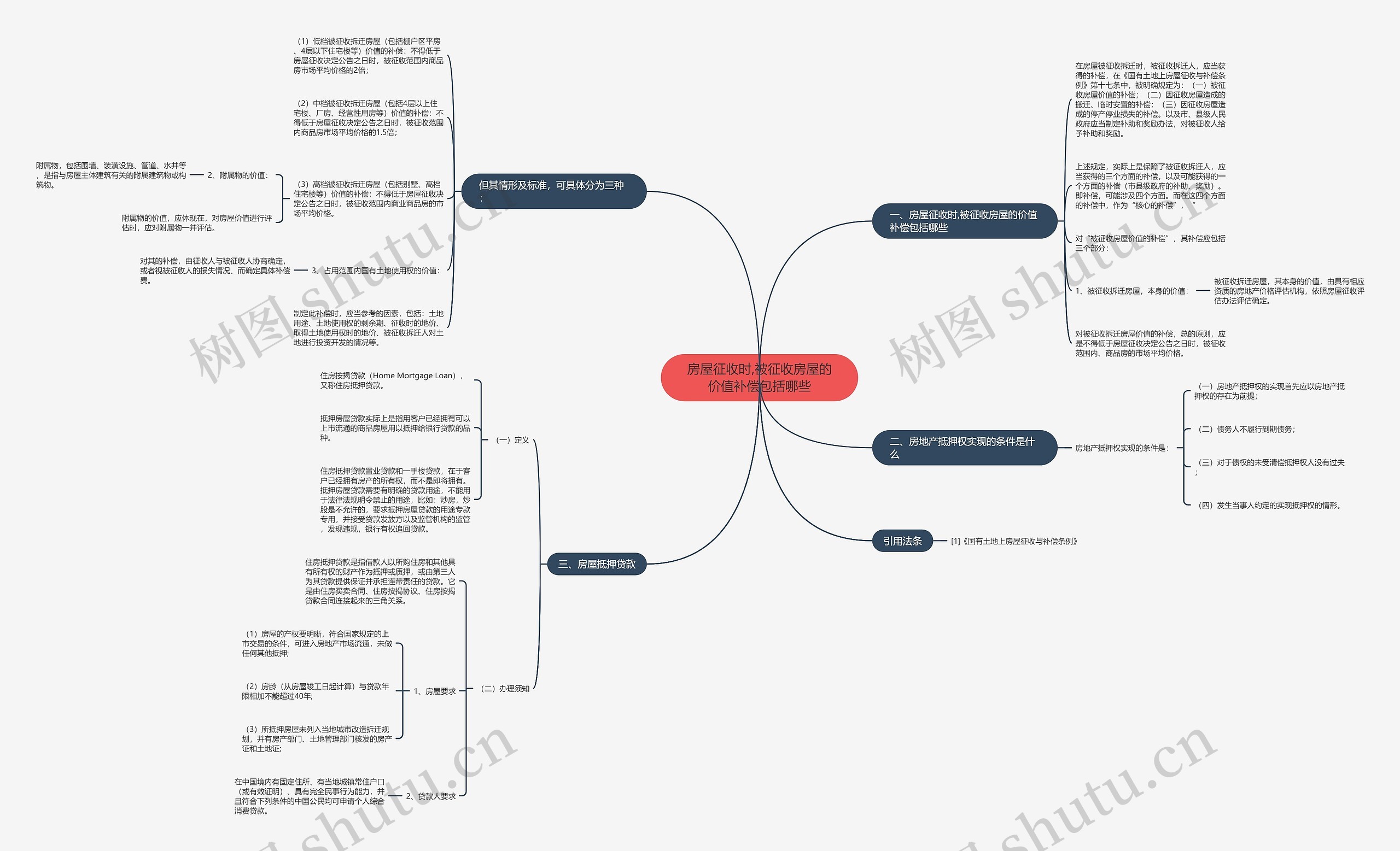 房屋征收时,被征收房屋的价值补偿包括哪些 房屋征收时,被征收房屋的价值补偿包括哪些