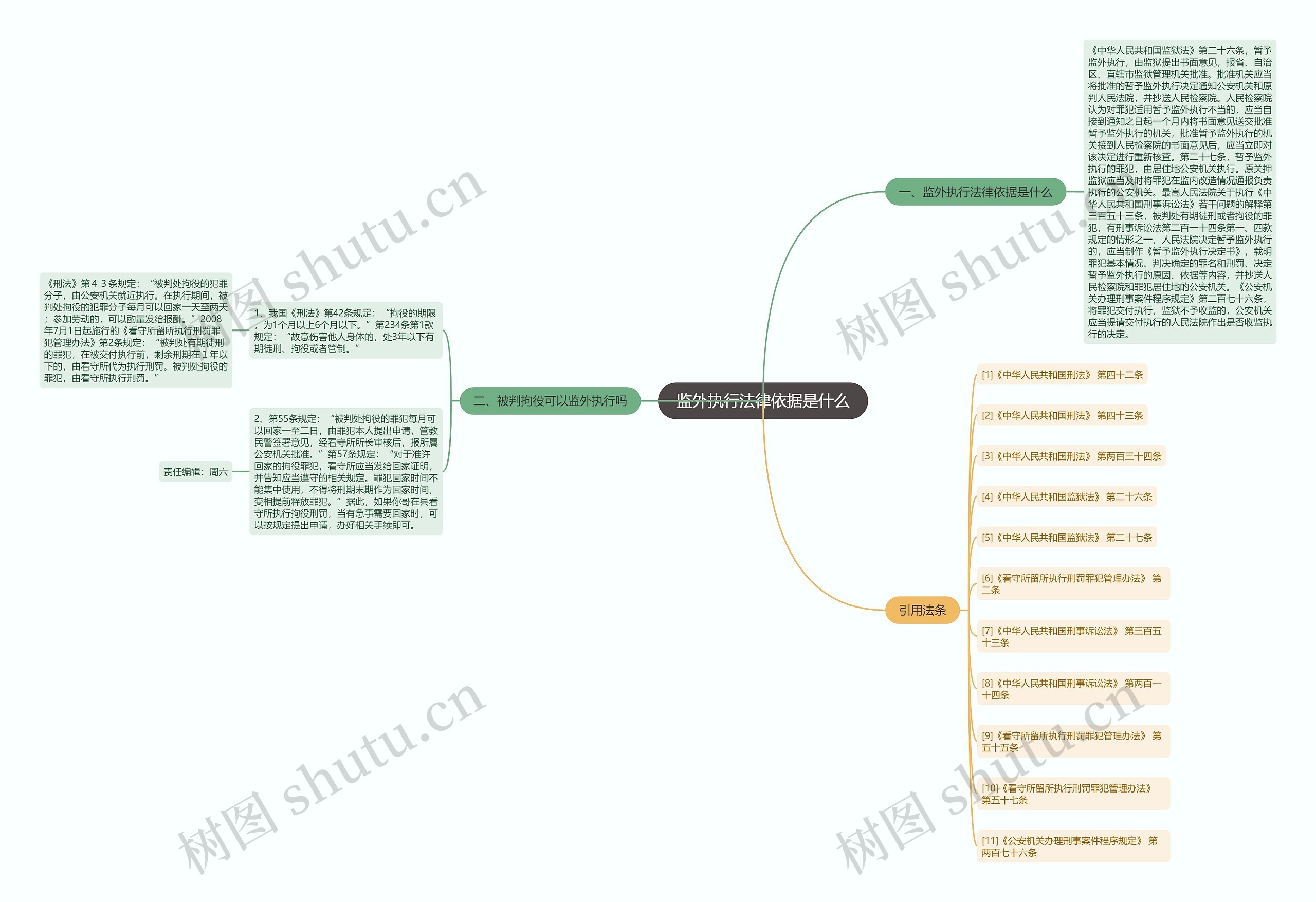 监外执行法律依据是什么思维导图