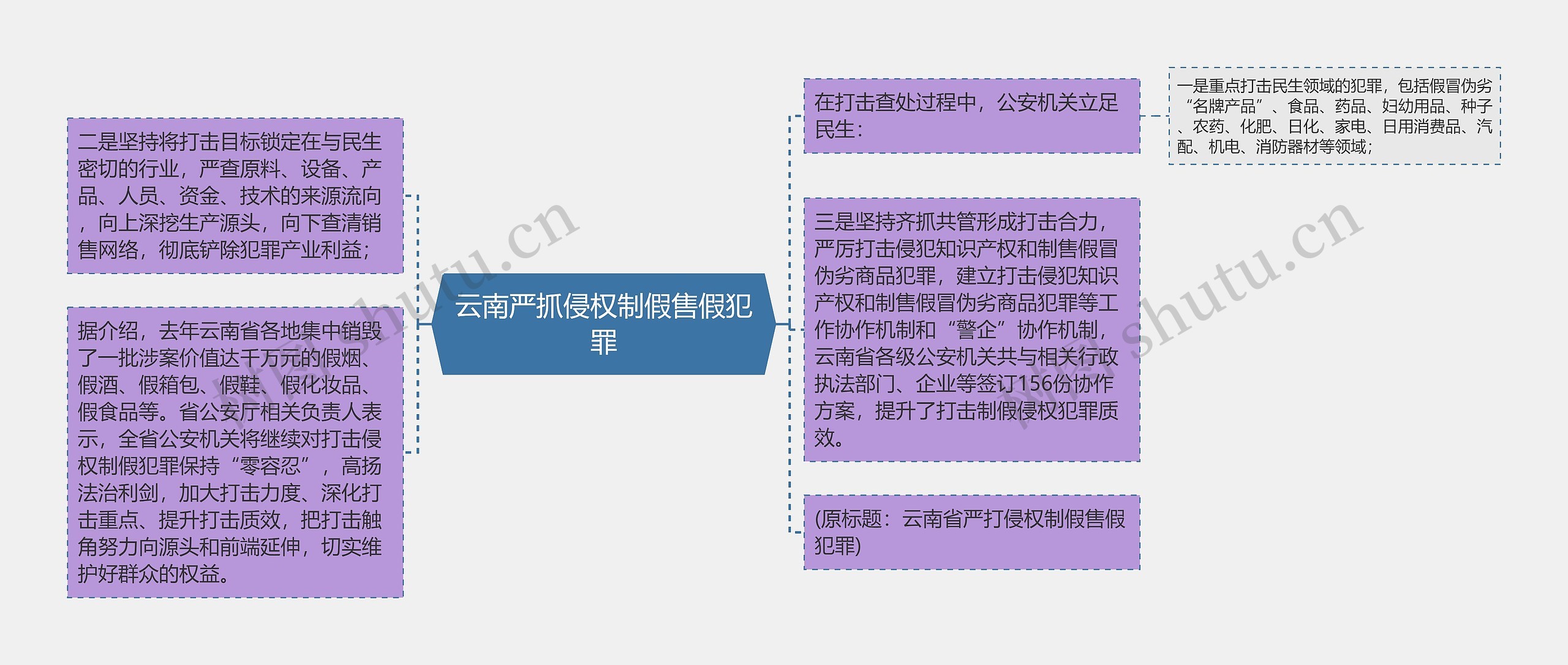 云南严抓侵权制假售假犯罪 云南严抓侵权制假售假犯罪