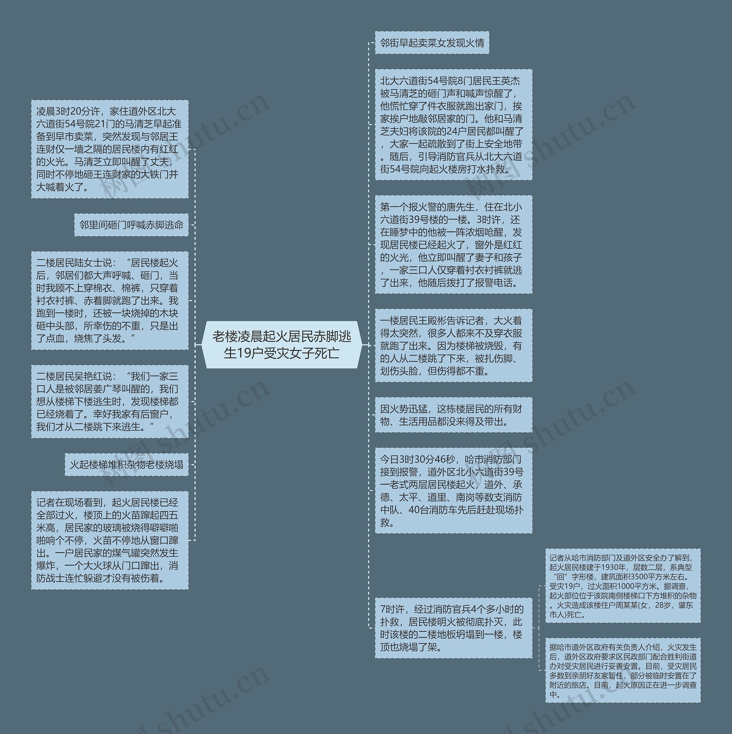 老楼凌晨起火居民赤脚逃生19户受灾女子死亡思维导图