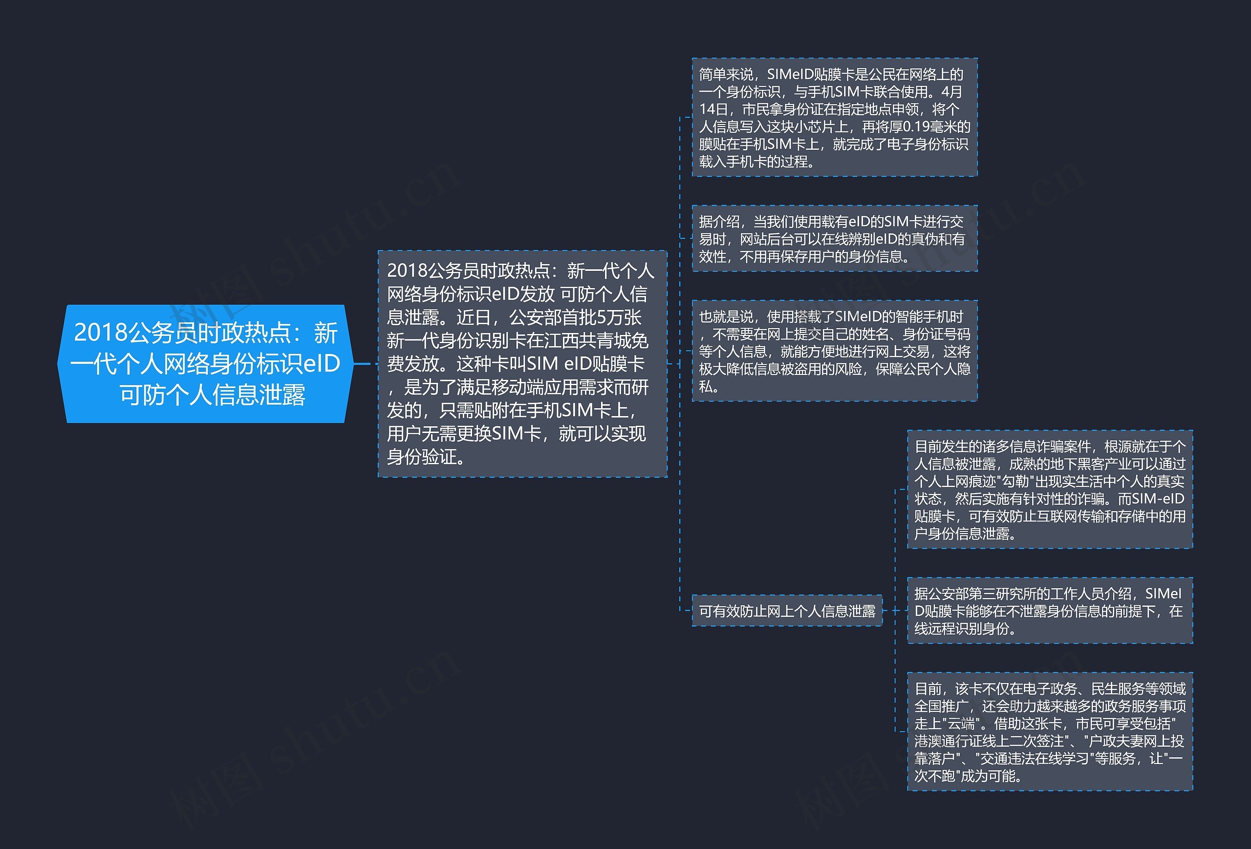 2018公务员时政热点：新一代个人网络身份标识eID  可防个人信息泄露思维导图