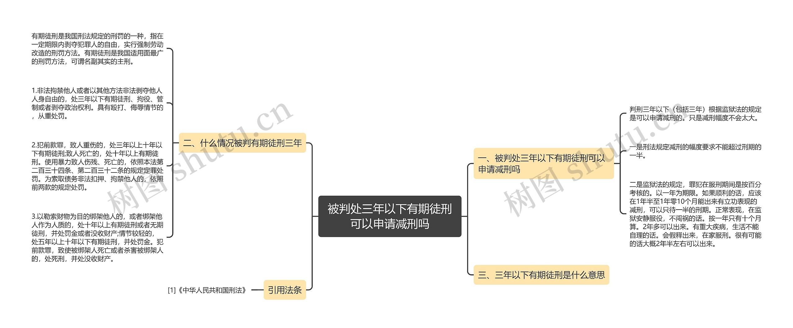 被判处三年以下有期徒刑可以申请减刑吗