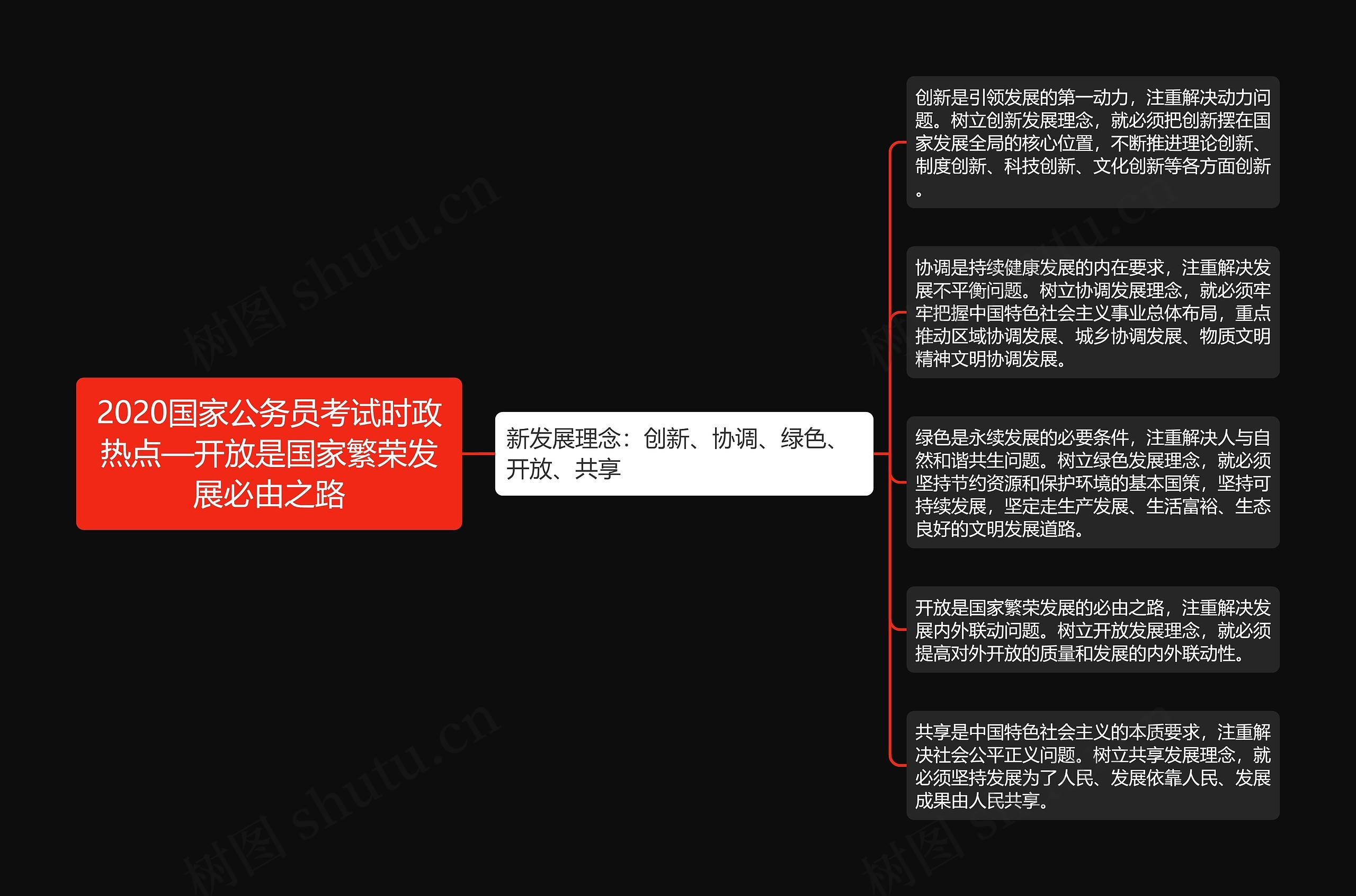 2020国家公务员考试时政热点—开放是国家繁荣发展必由之路