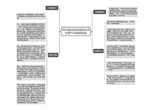 2014省公务员申论热点;无形资产评估健康发展