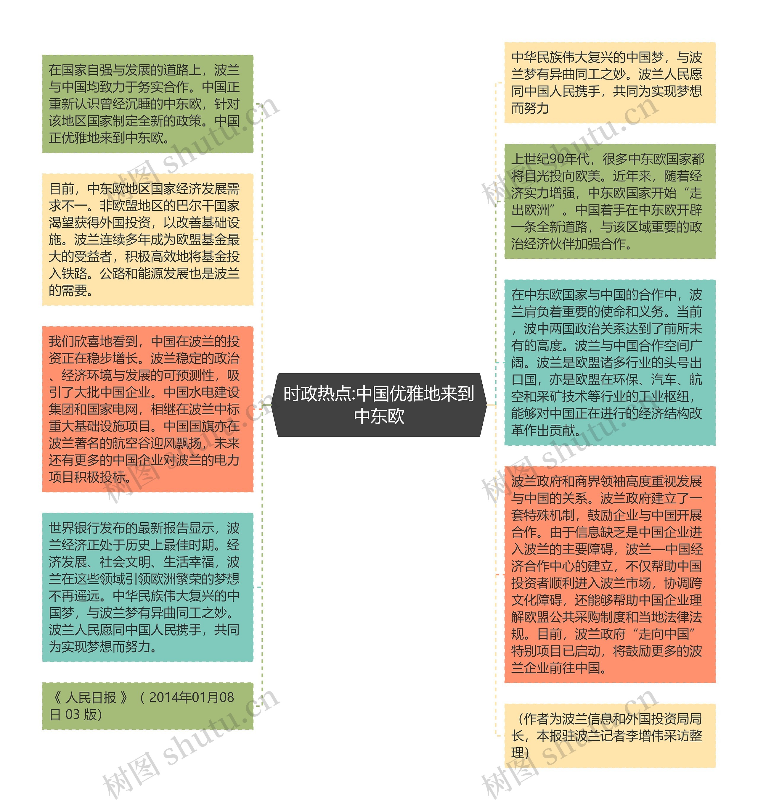 时政热点:中国优雅地来到中东欧