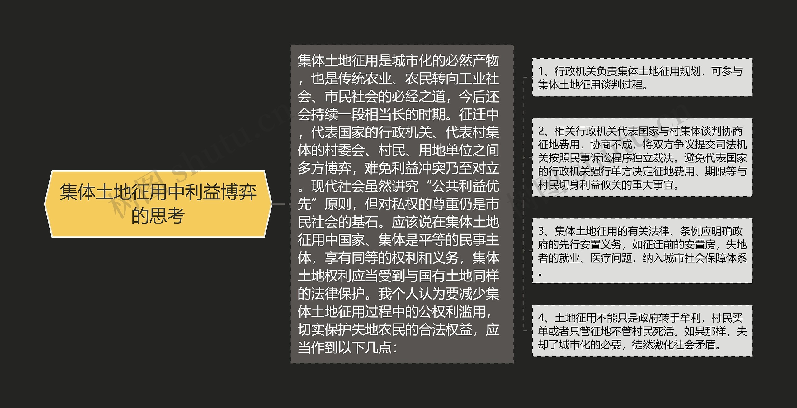 集体土地征用中利益博弈的思考 集体土地征用中利益博弈的思考