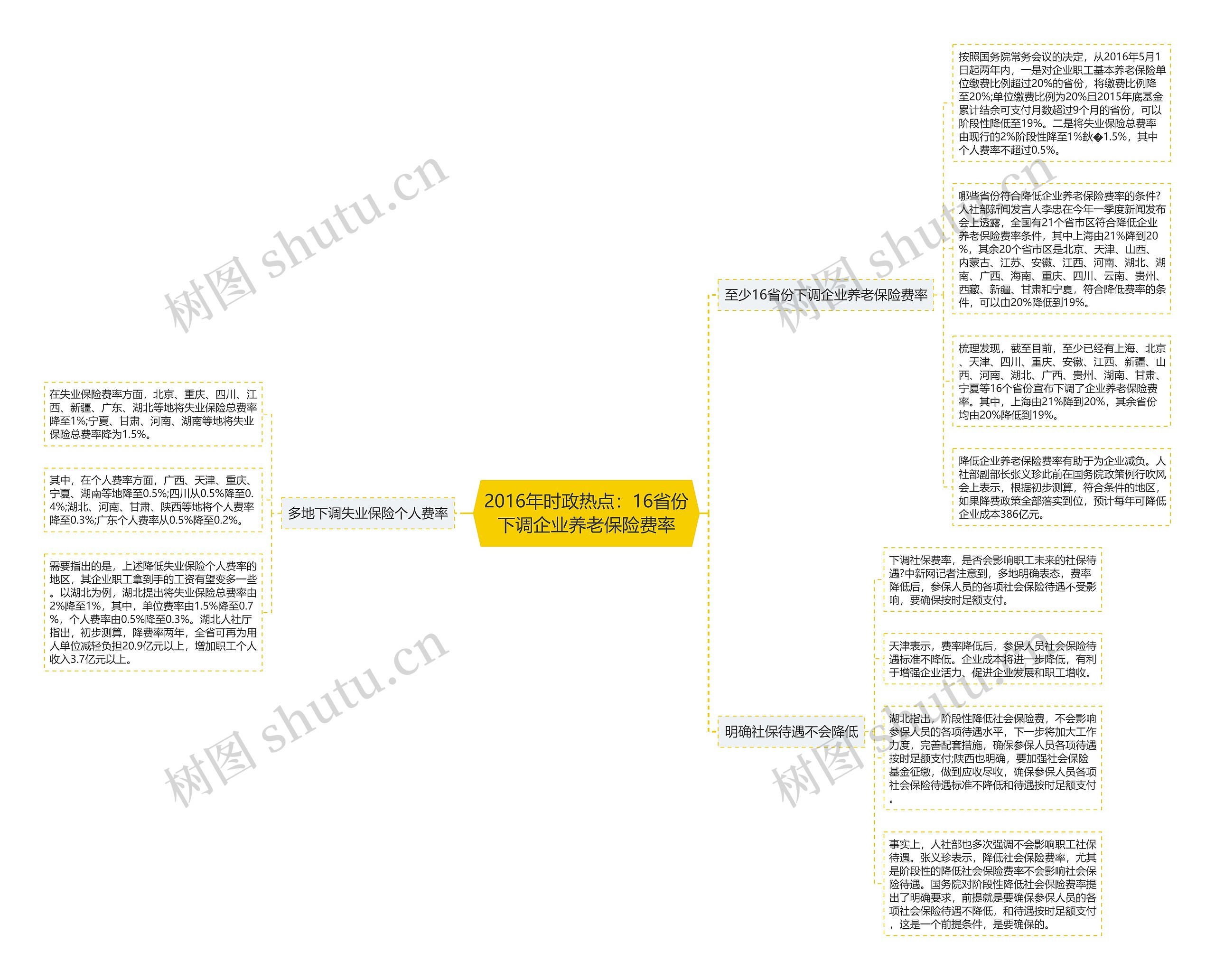 2016年时政热点:16省份下调企业养老保险费率 2016年时政热点:16省份下调企业养老保险费率