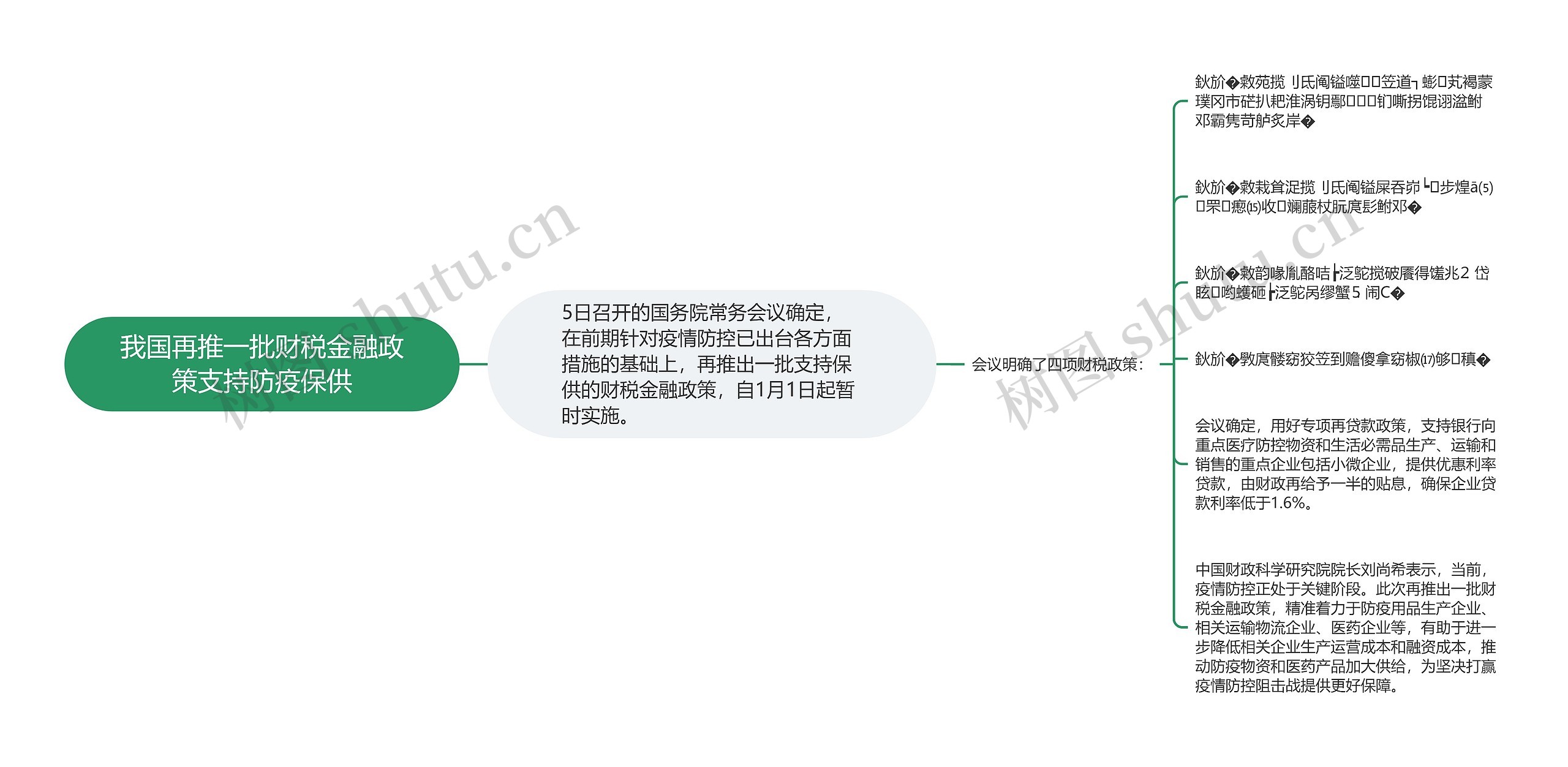 我国再推一批财税金融政策支持防疫保供