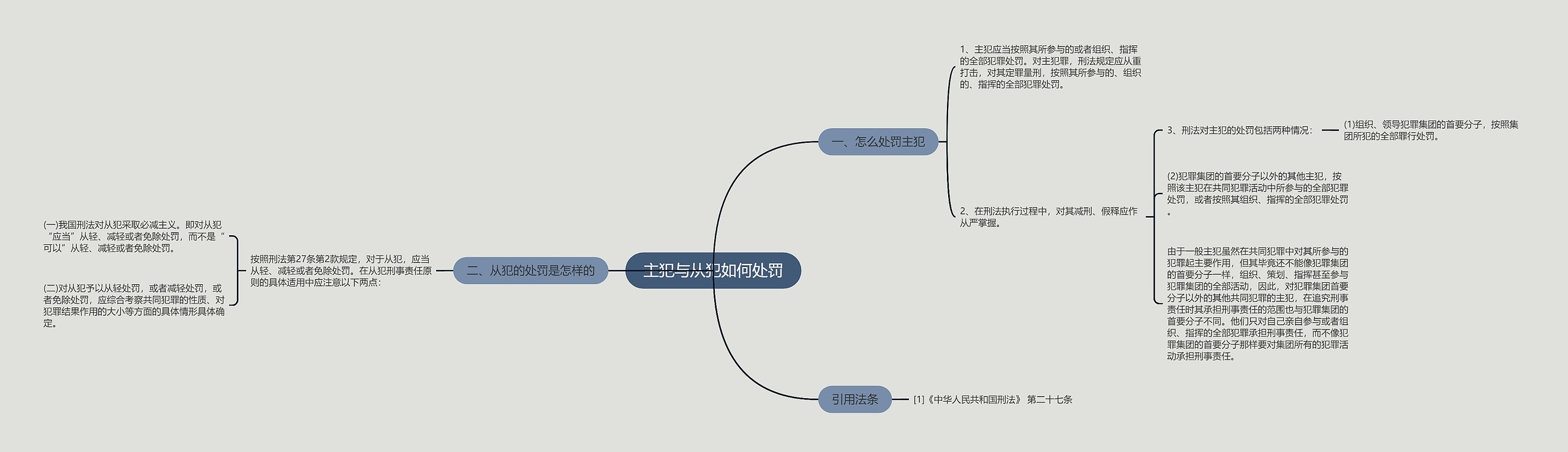主犯与从犯如何处罚思维导图