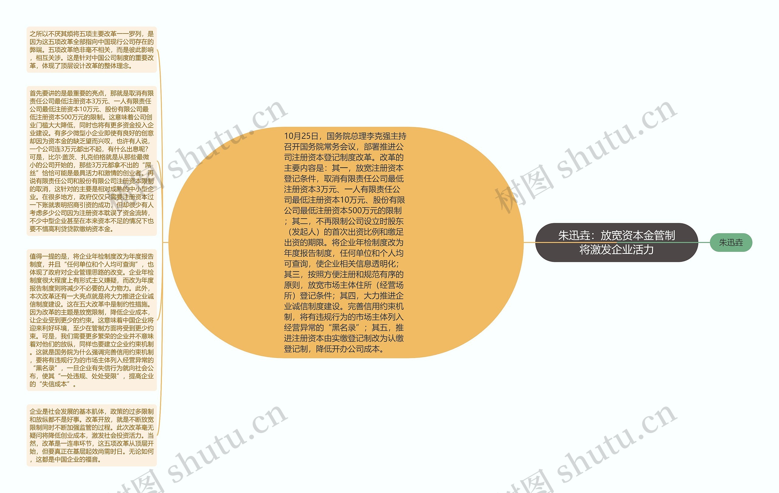 朱迅垚：放宽资本金管制将激发企业活力思维导图