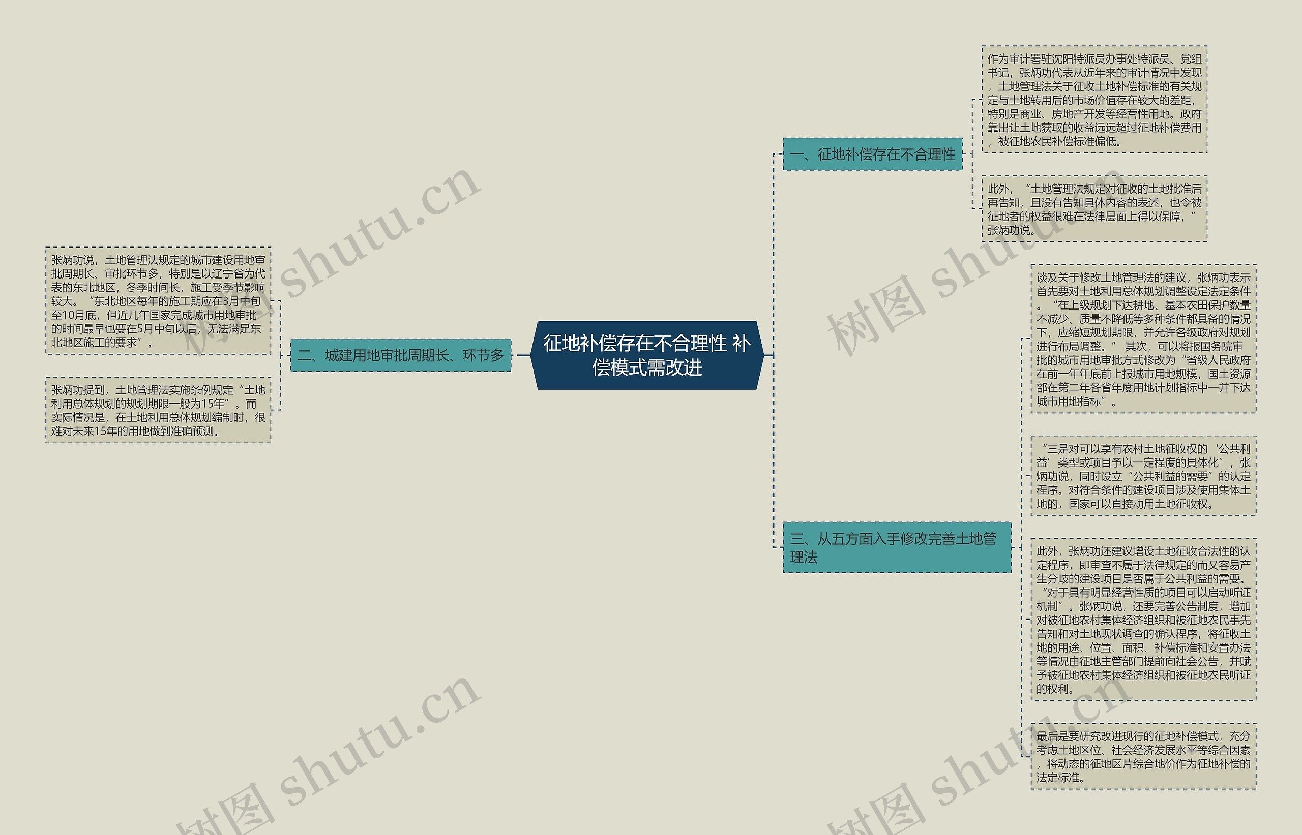 征地补偿存在不合理性 补偿模式需改进 征地补偿存在不合理性 补偿模式需改进
