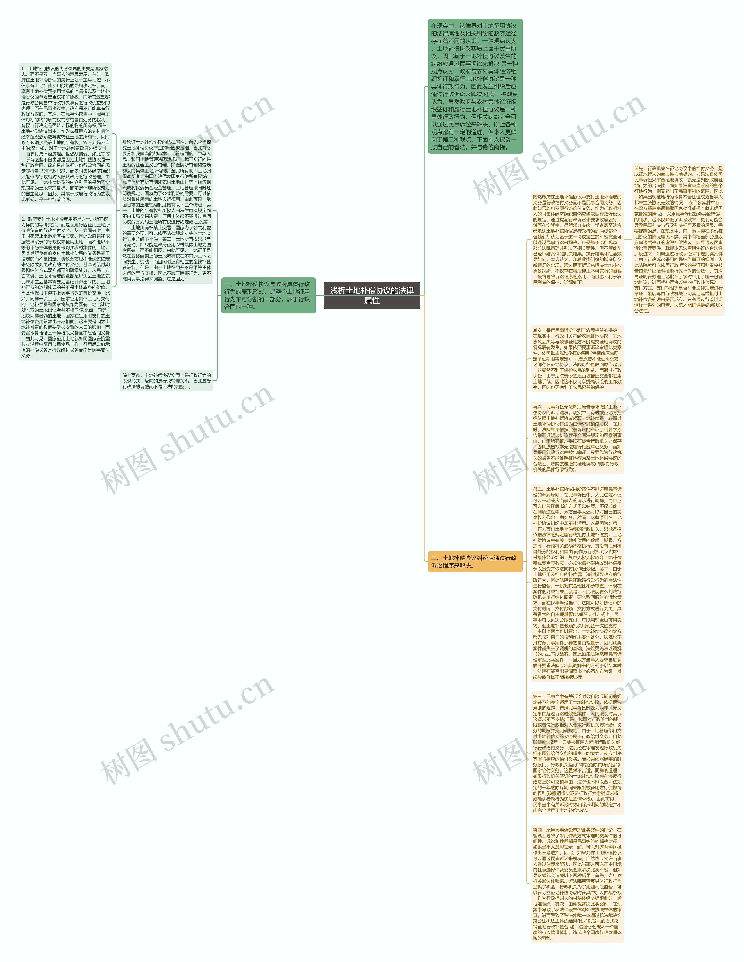 浅析土地补偿协议的法律属性思维导图