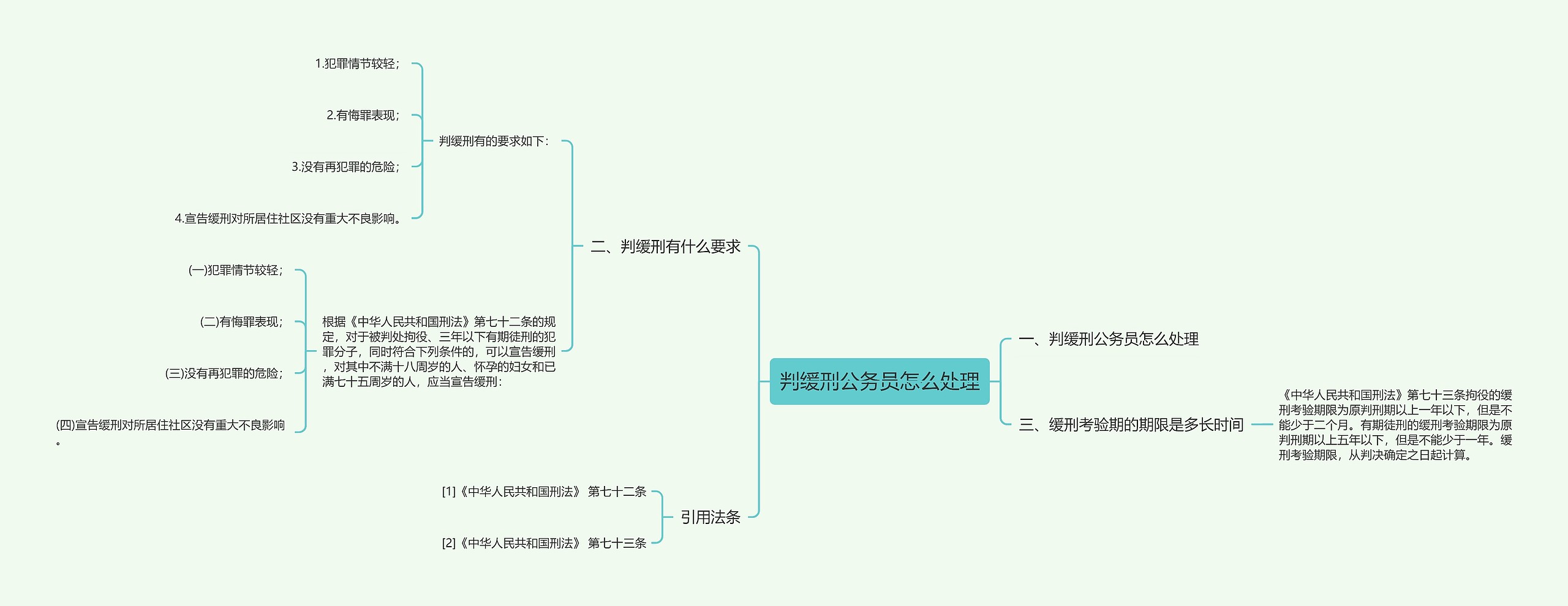 判缓刑公务员怎么处理思维导图