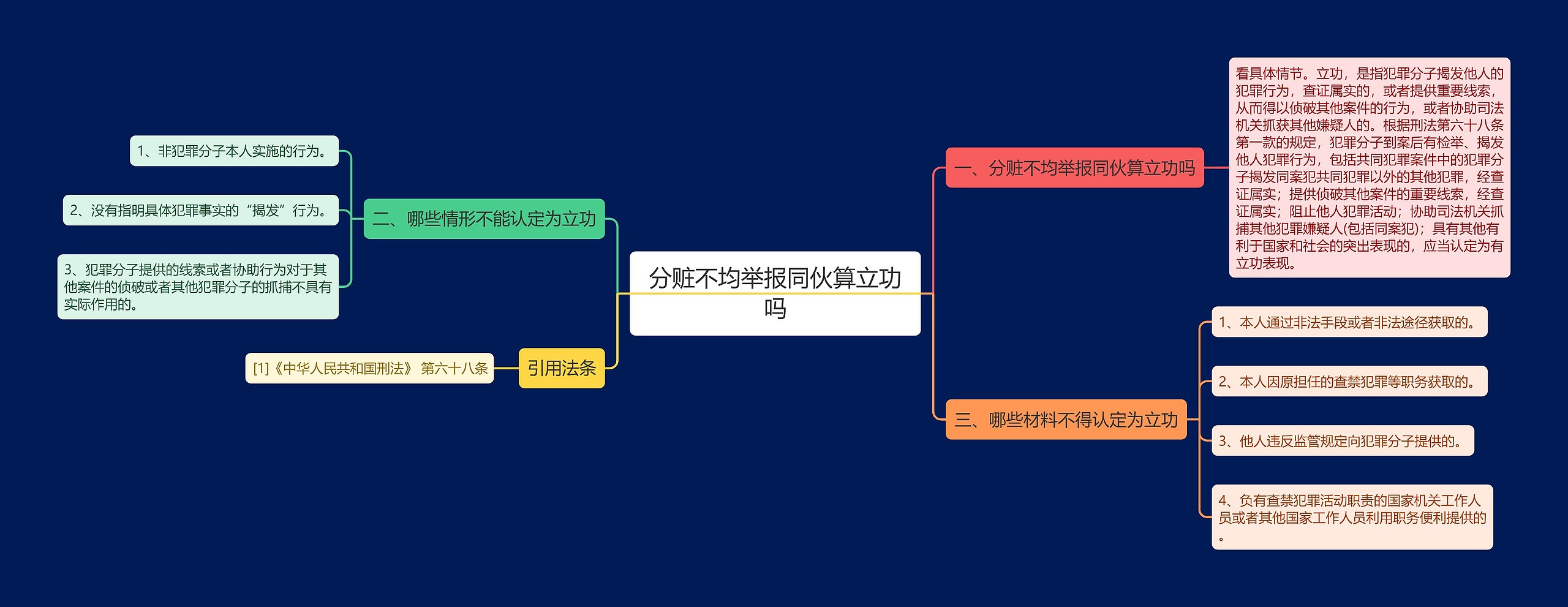 分赃不均举报同伙算立功吗思维导图