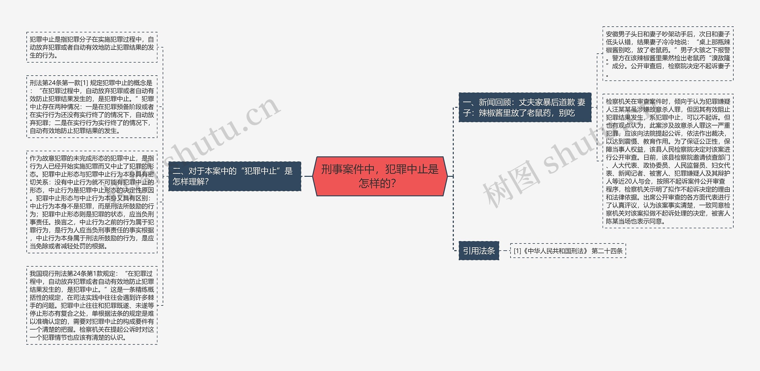 刑事案件中，犯罪中止是怎样的？