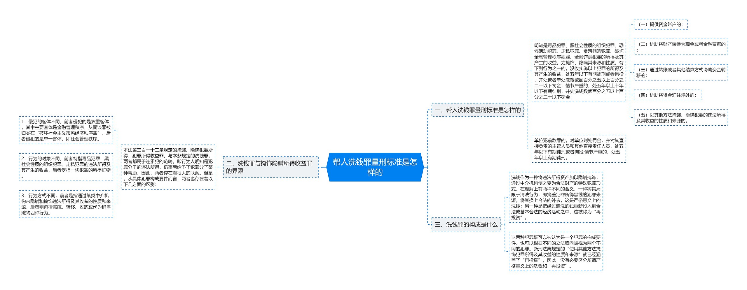 帮人洗钱罪量刑标准是怎样的 帮人洗钱罪量刑标准是怎样的