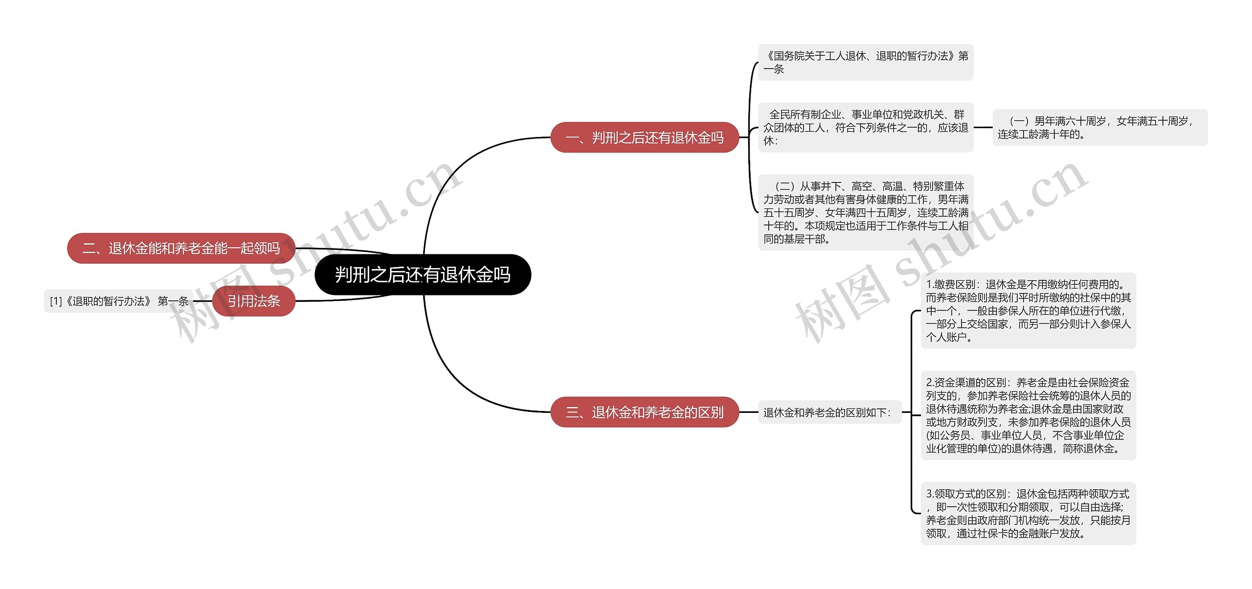 判刑之后还有退休金吗思维导图